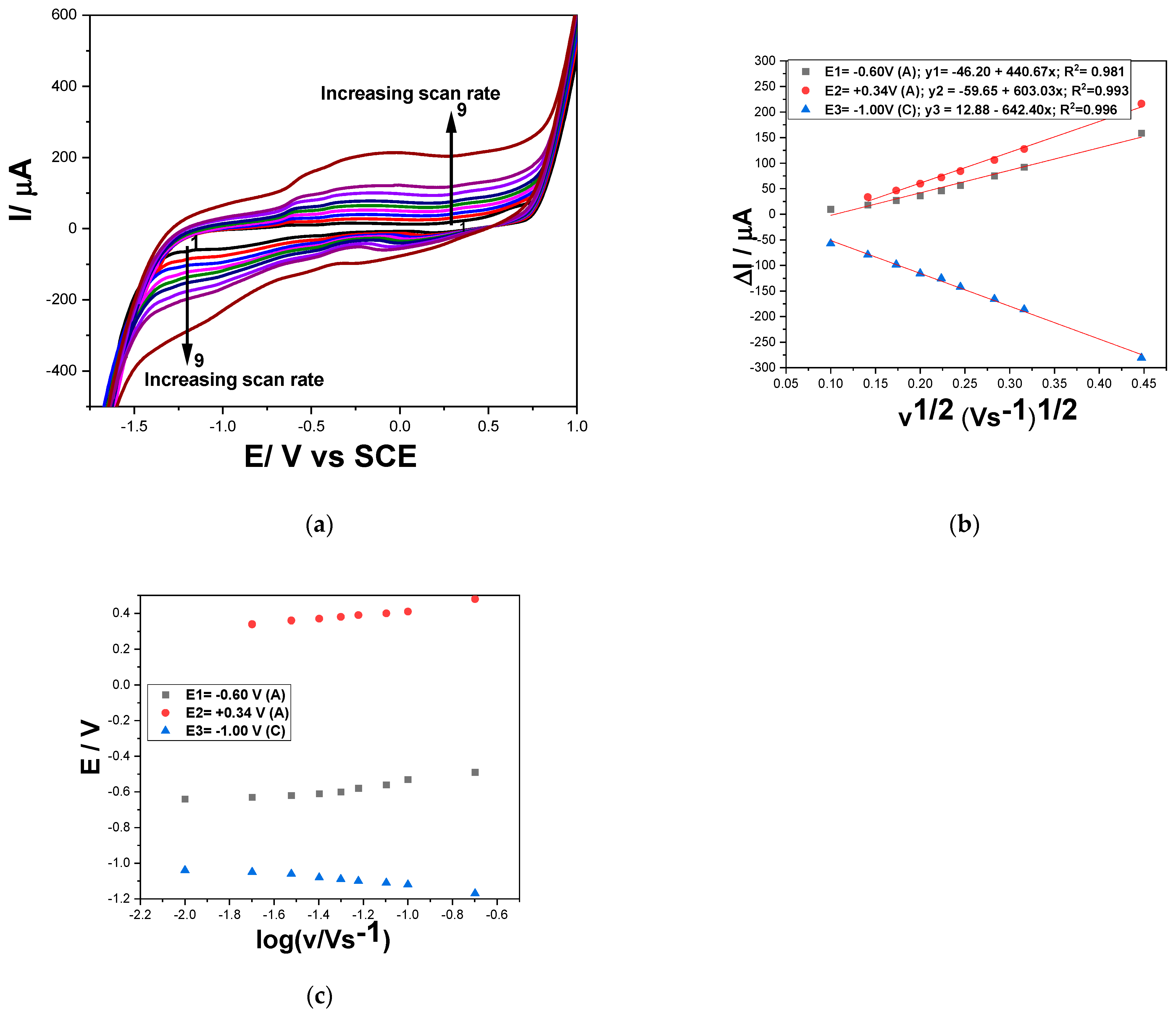 Chemosensors 12 00015 g007