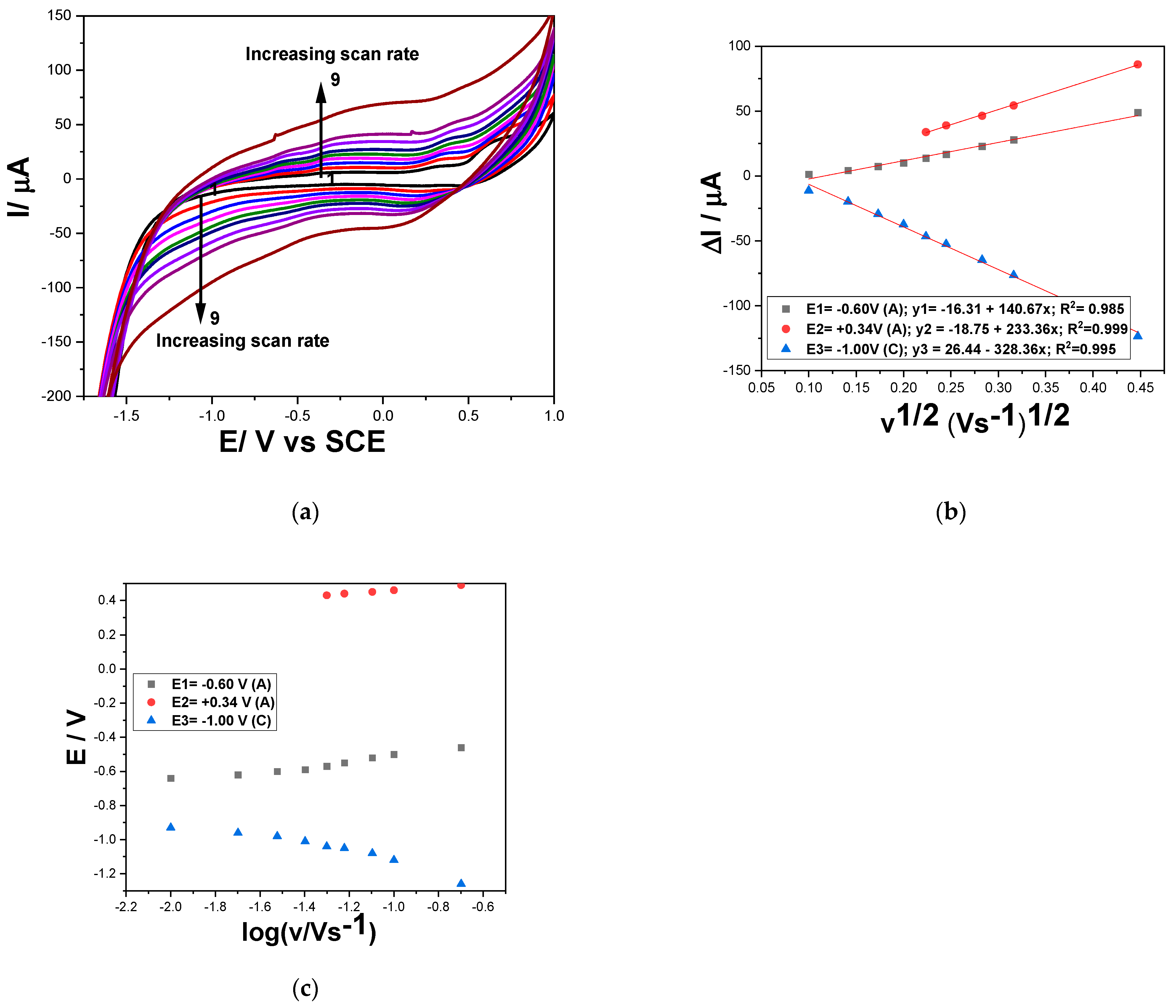 Chemosensors 12 00015 g008
