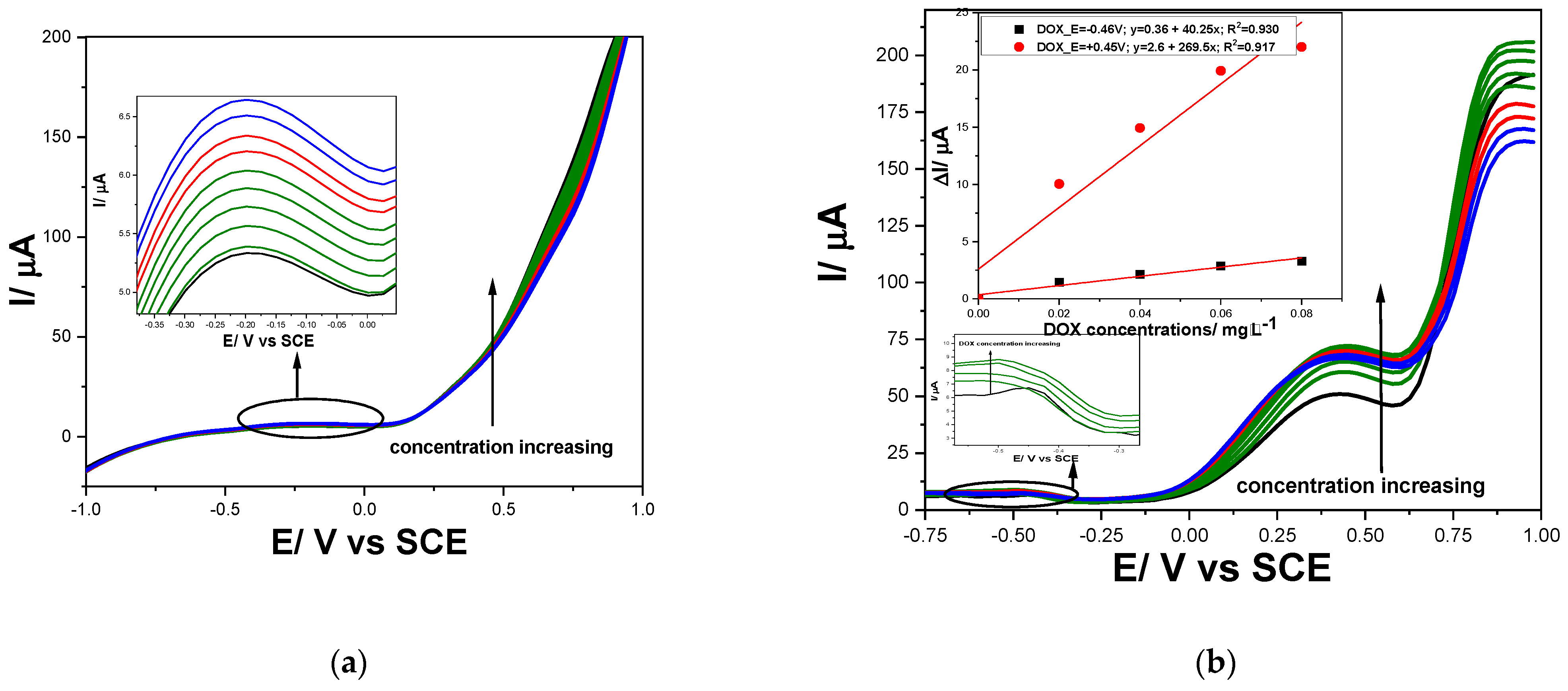 Chemosensors 12 00015 g009
