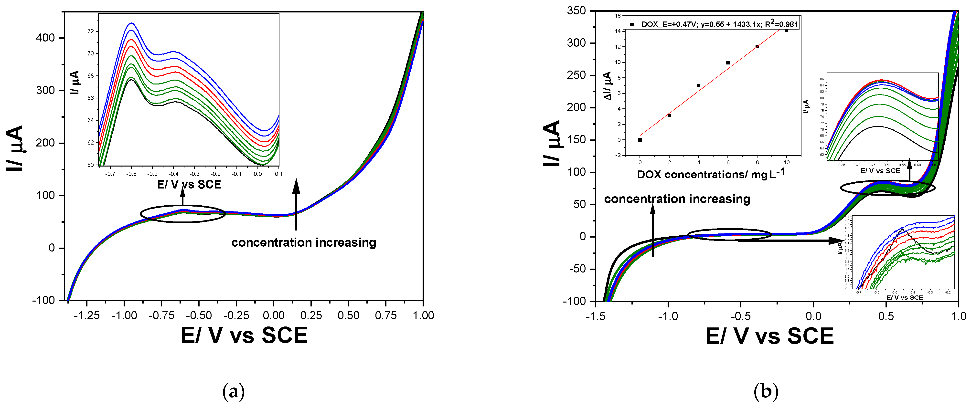 Chemosensors 12 00015 g010