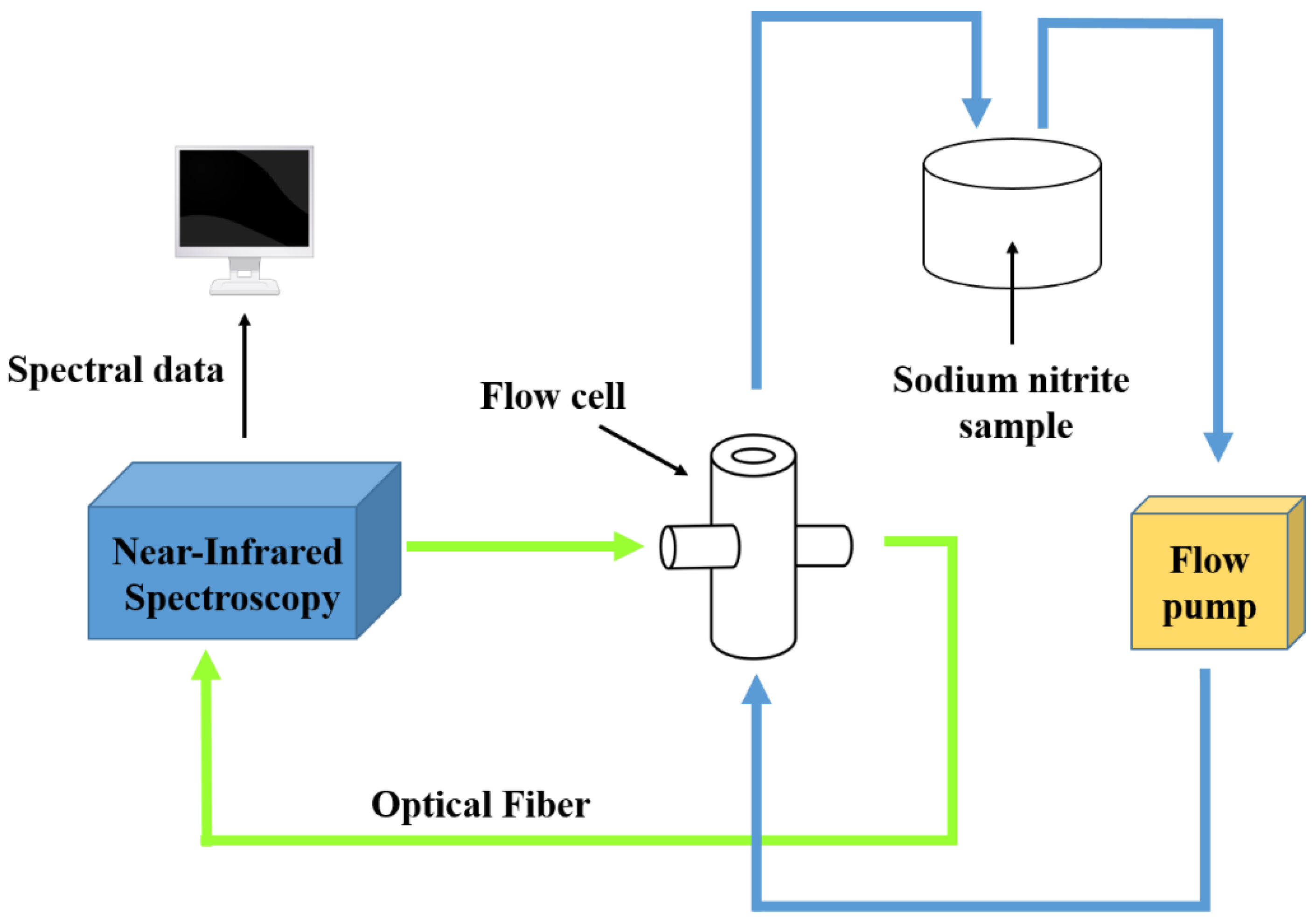 Chemosensors 12 00022 g002