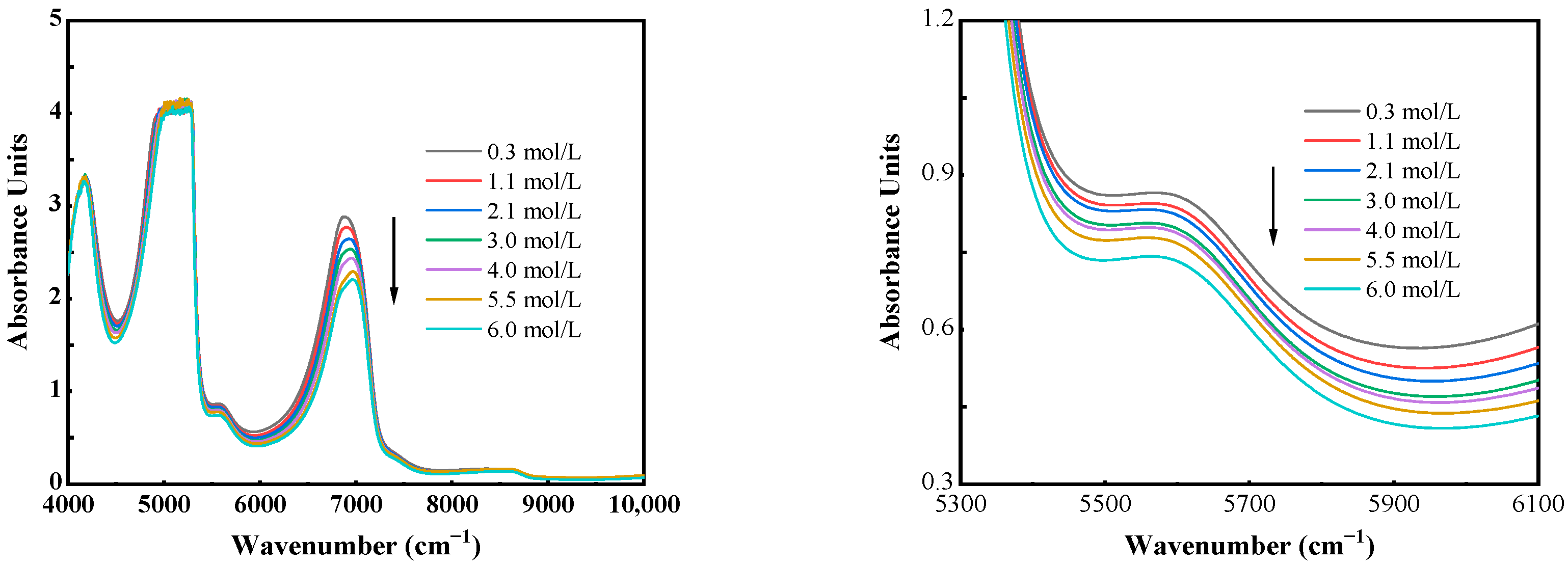 Chemosensors 12 00022 g003
