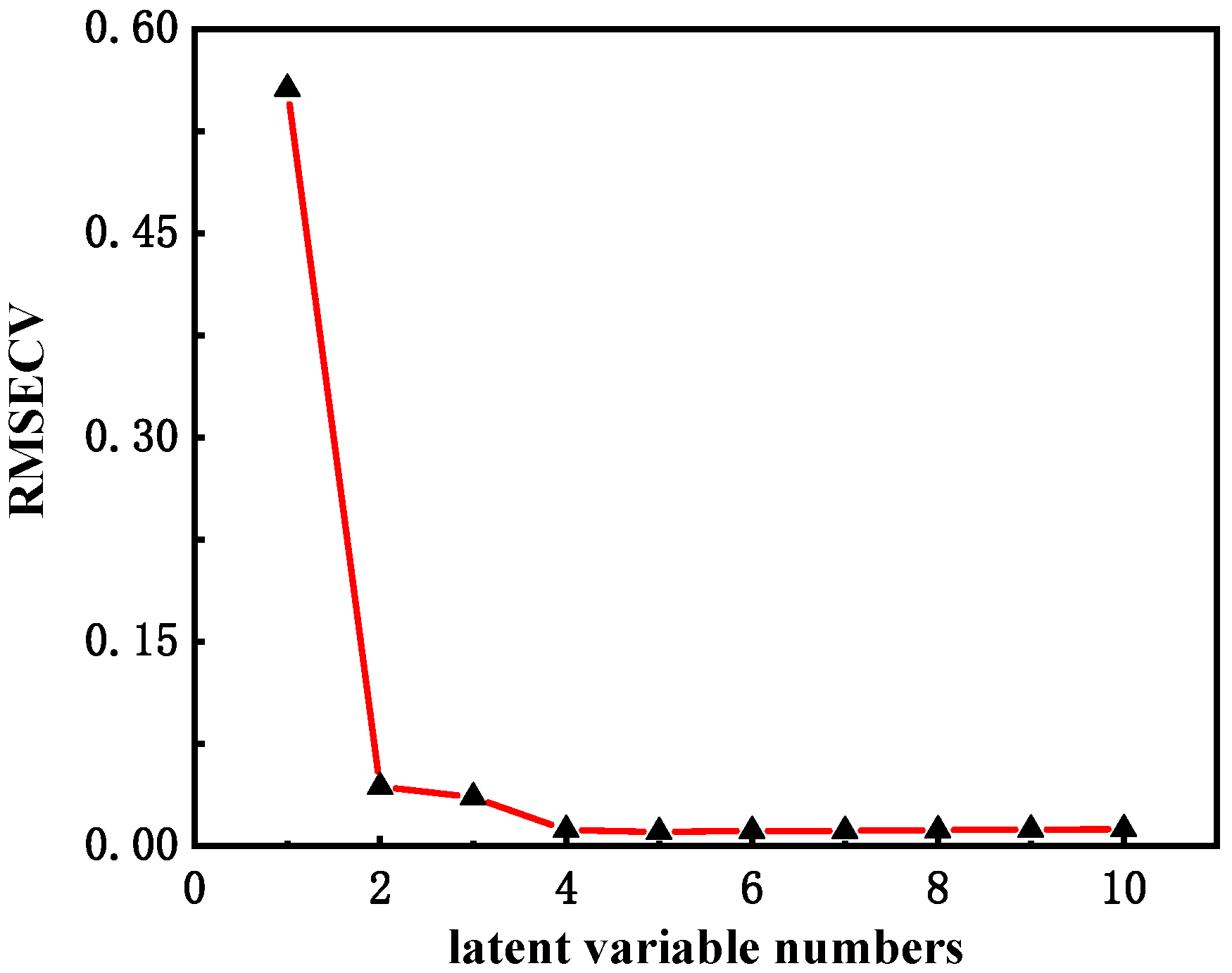 Chemosensors 12 00022 g004