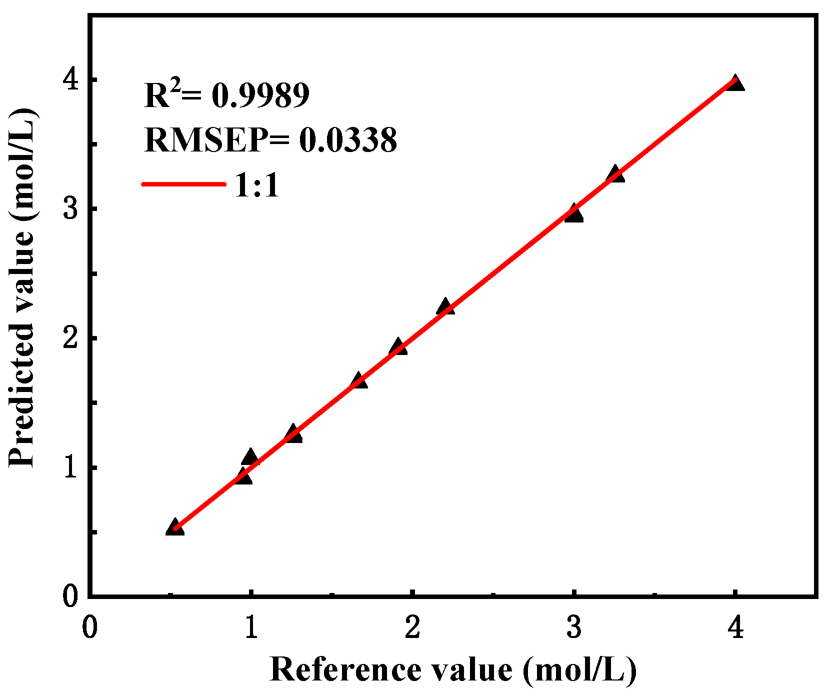 Chemosensors 12 00022 g005