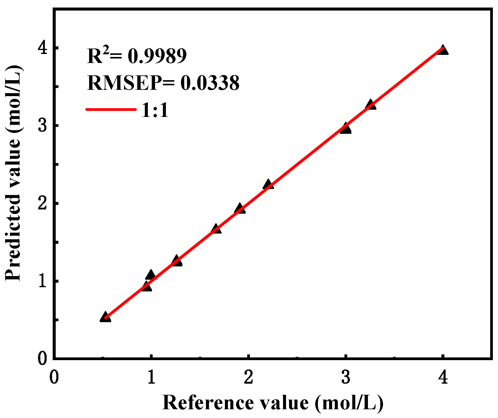 Chemosensors 12 00022 g006