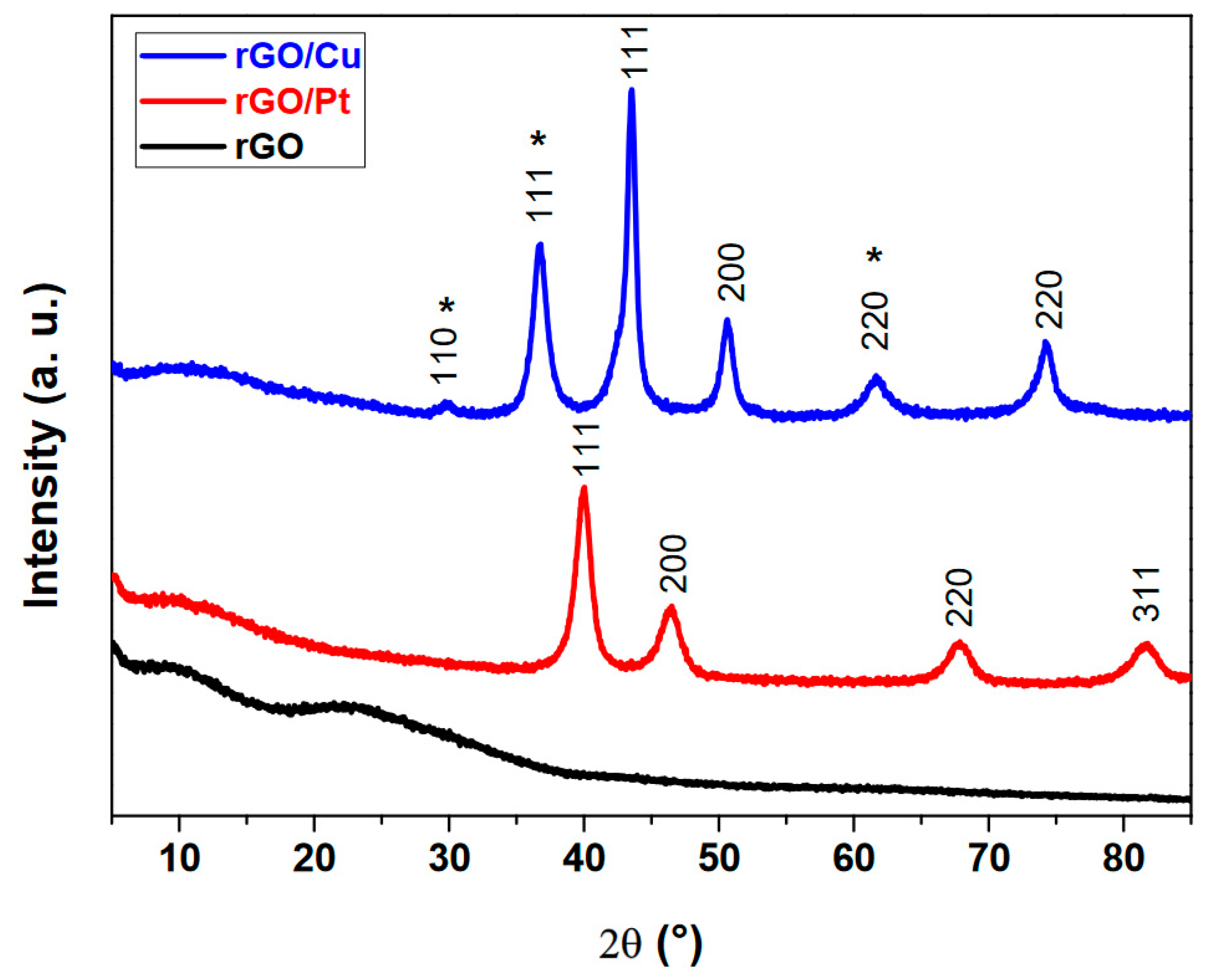 Chemosensors 12 00024 g002