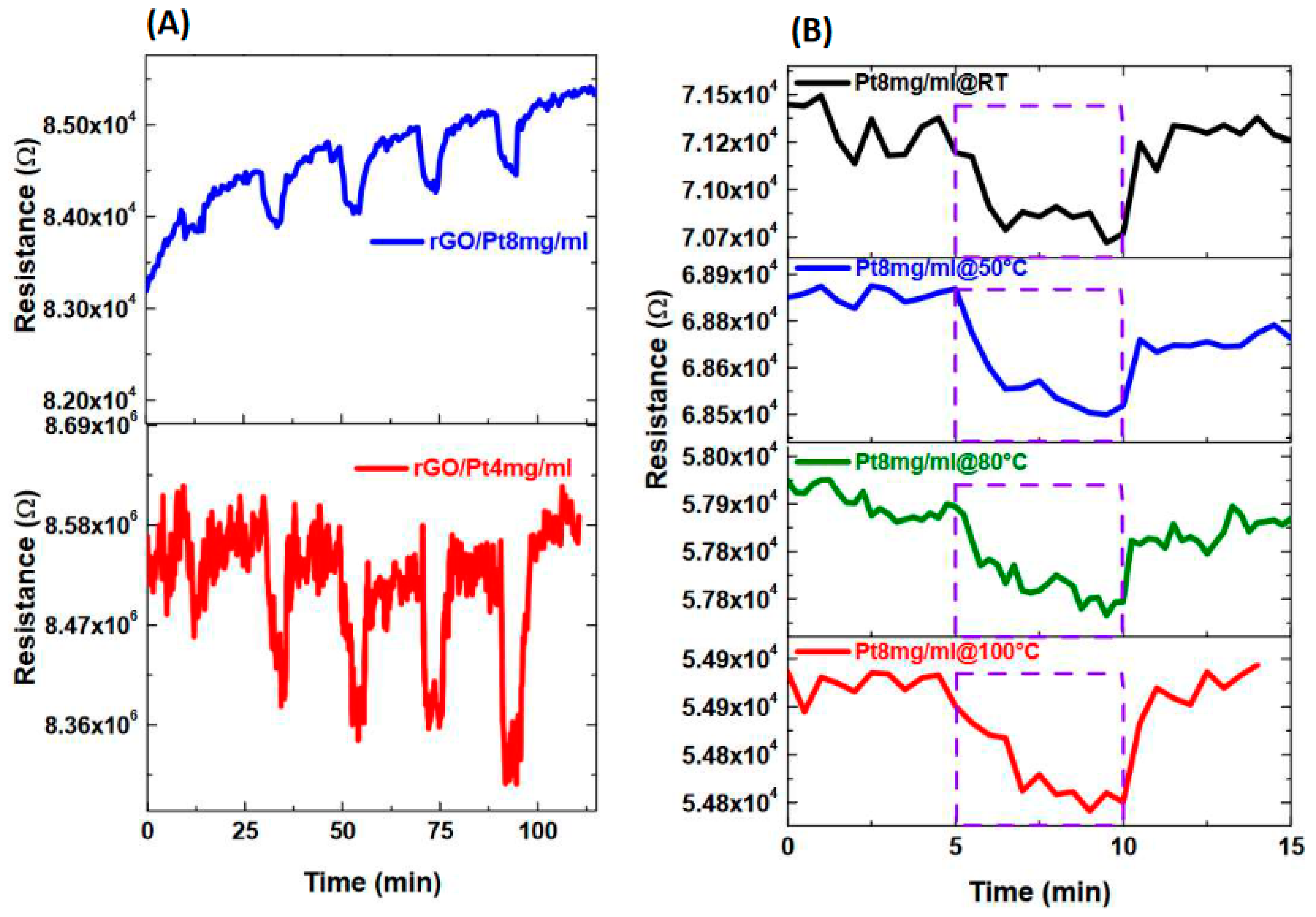 Chemosensors 12 00024 g005