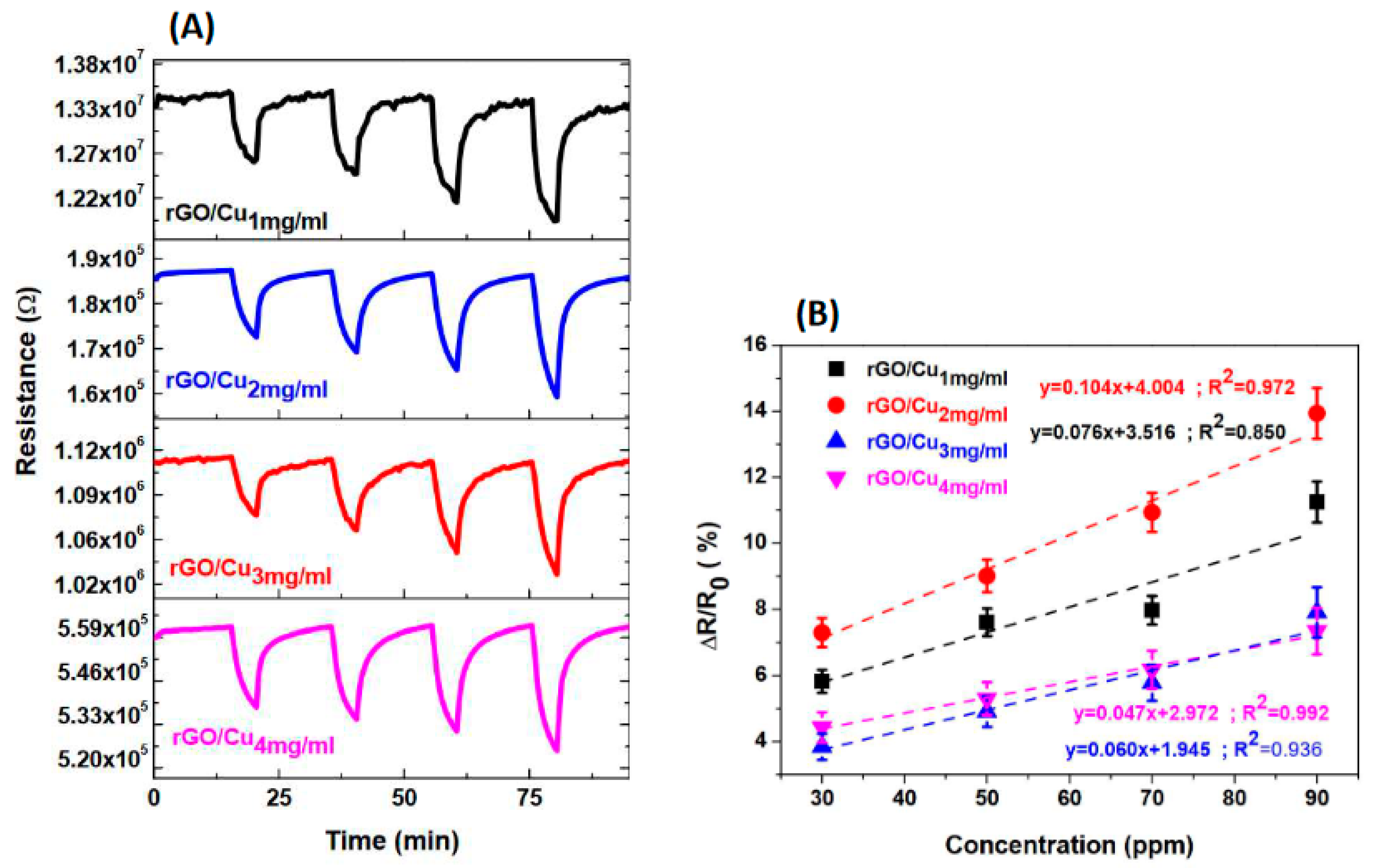 Chemosensors 12 00024 g006