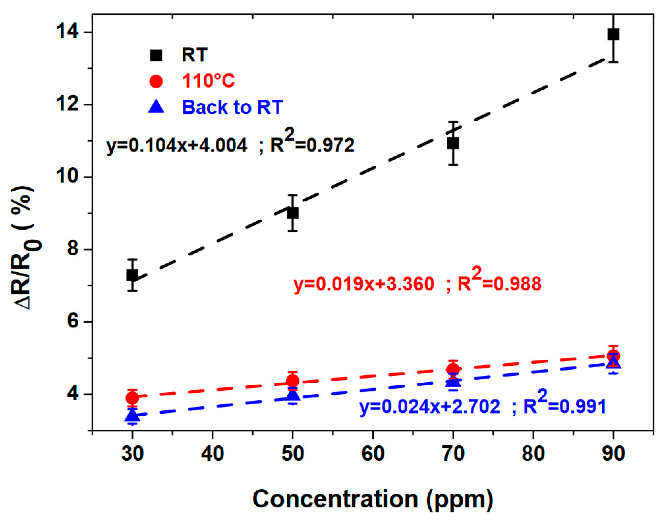 Chemosensors 12 00024 g007