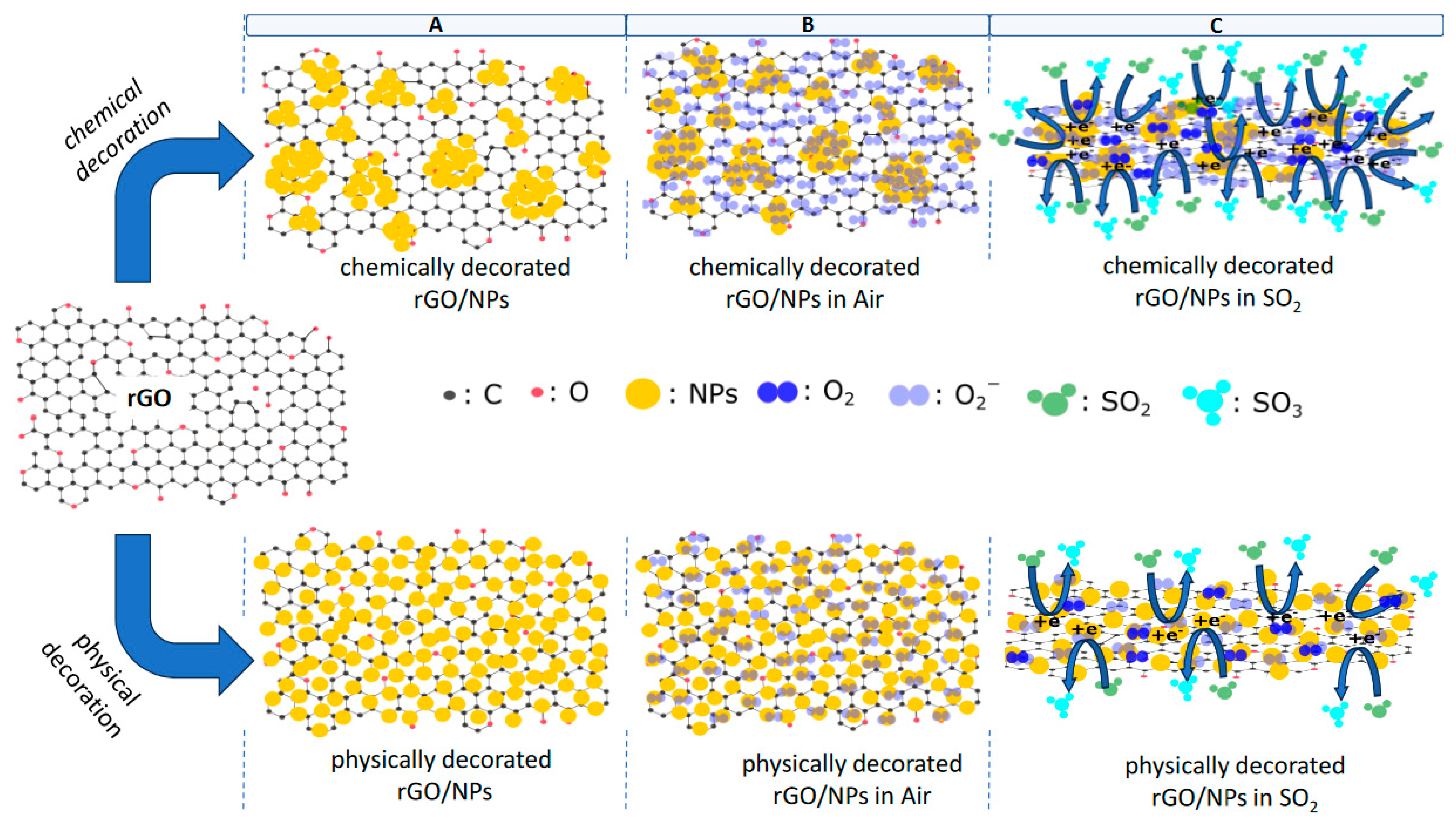 Chemosensors 12 00024 sch001