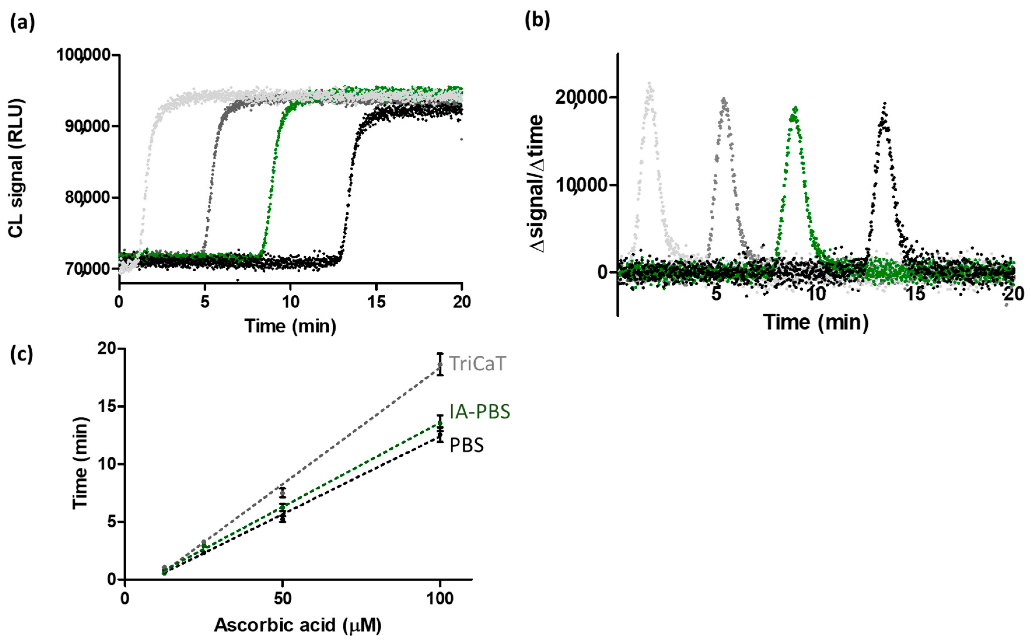 Chemosensors 12 00025 g004 Chemosensors 12 00025 g004