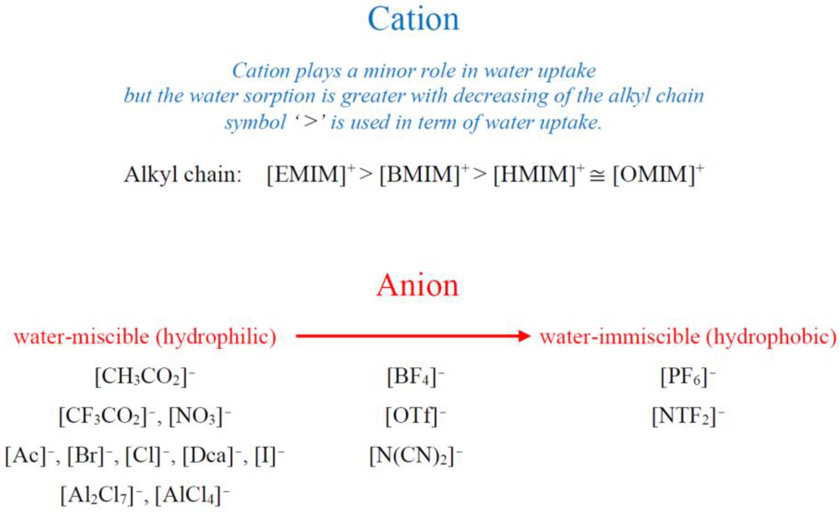 Chemosensors 12 00027 g002 Chemosensors 12 00027 g002