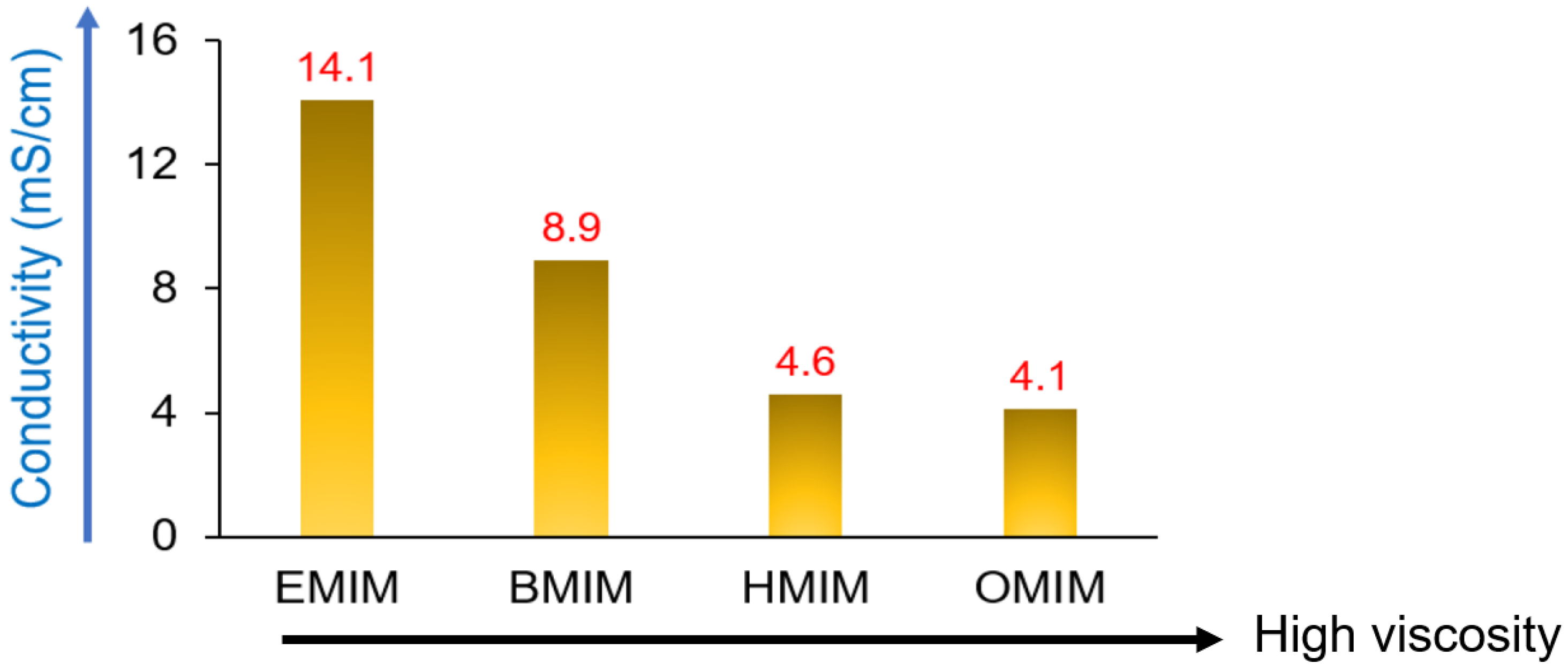 Chemosensors 12 00027 g003 Chemosensors 12 00027 g003