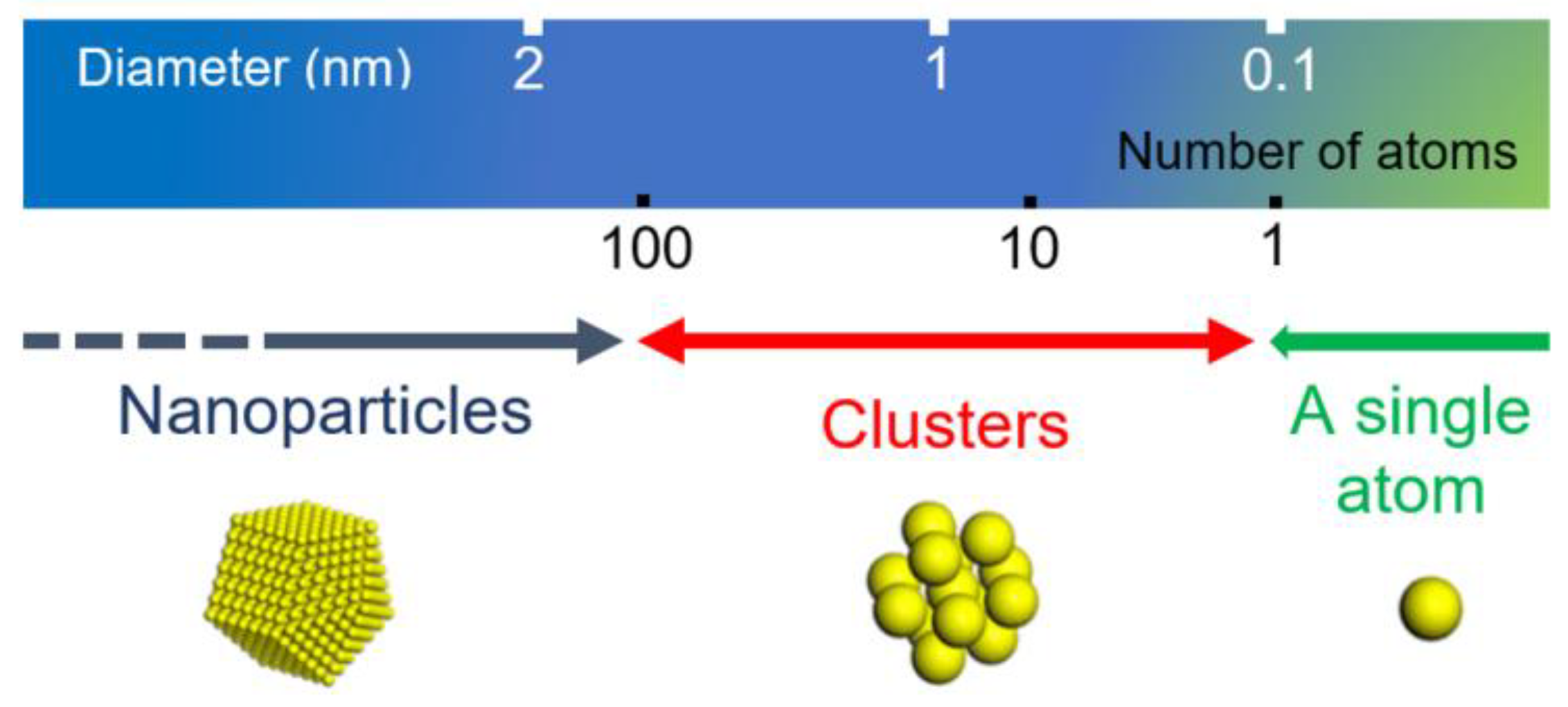 Chemosensors 12 00027 g005 Chemosensors 12 00027 g005