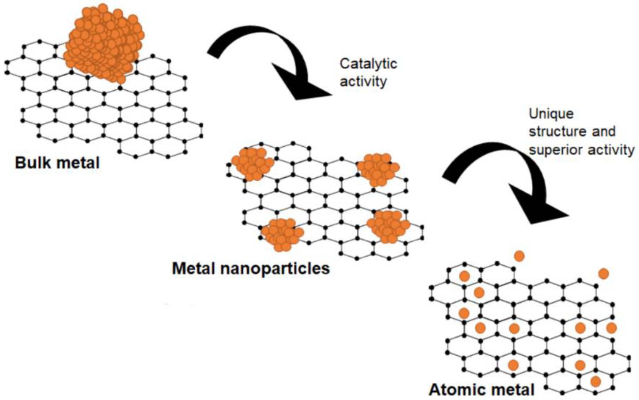 Chemosensors 12 00027 g006 Chemosensors 12 00027 g006