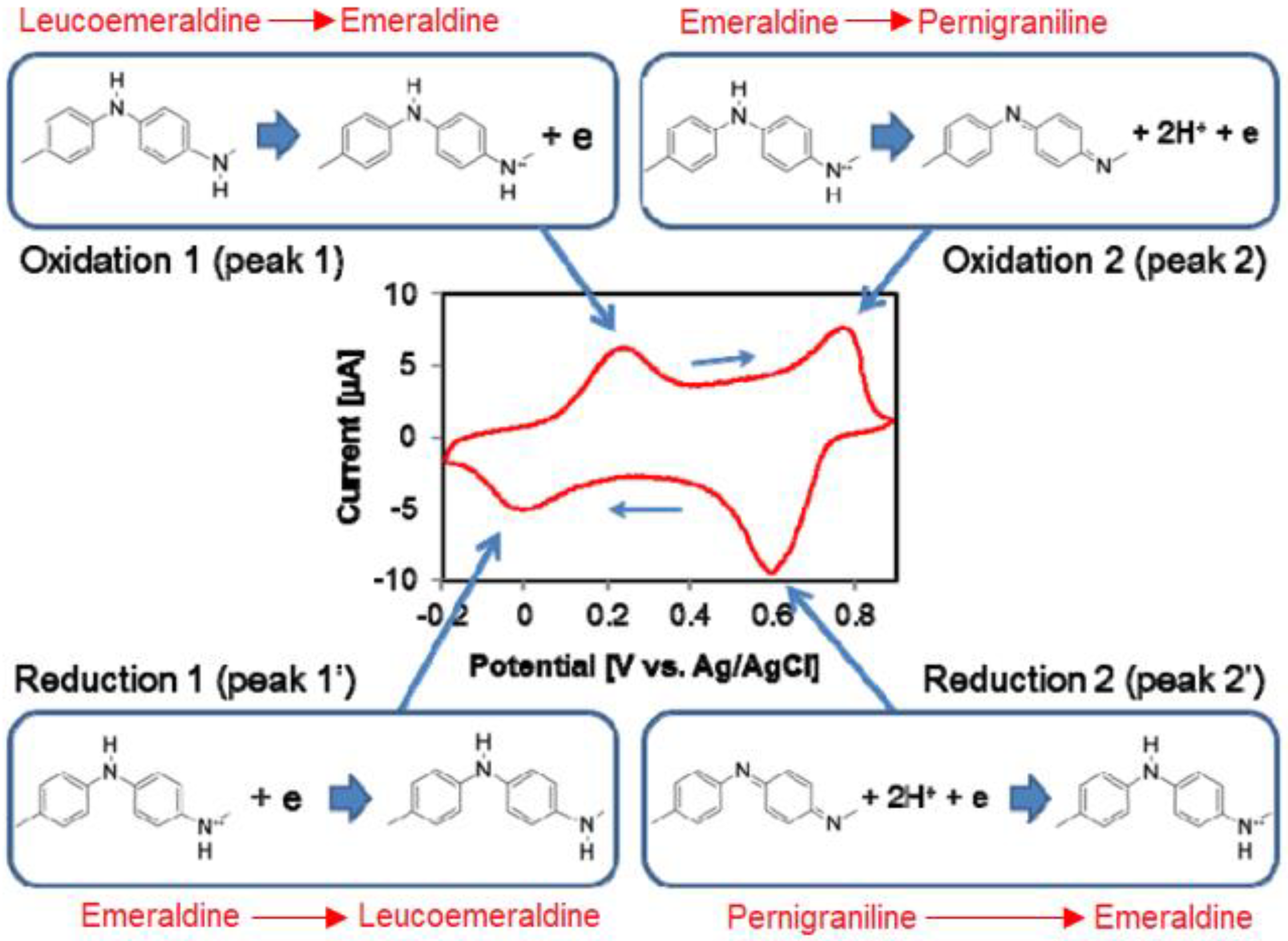 Chemosensors 12 00027 g007 Chemosensors 12 00027 g007