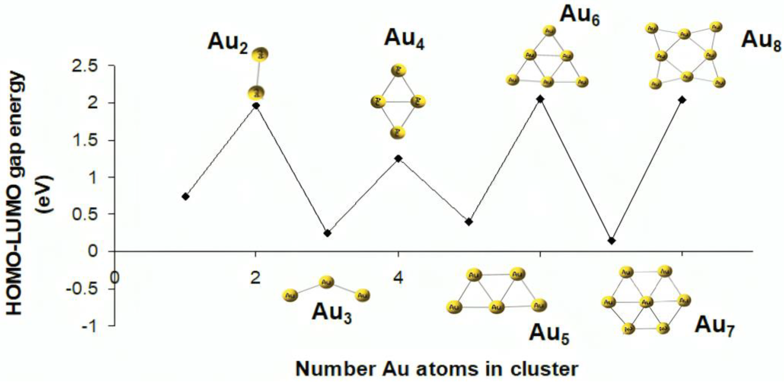 Chemosensors 12 00027 g009 Chemosensors 12 00027 g009