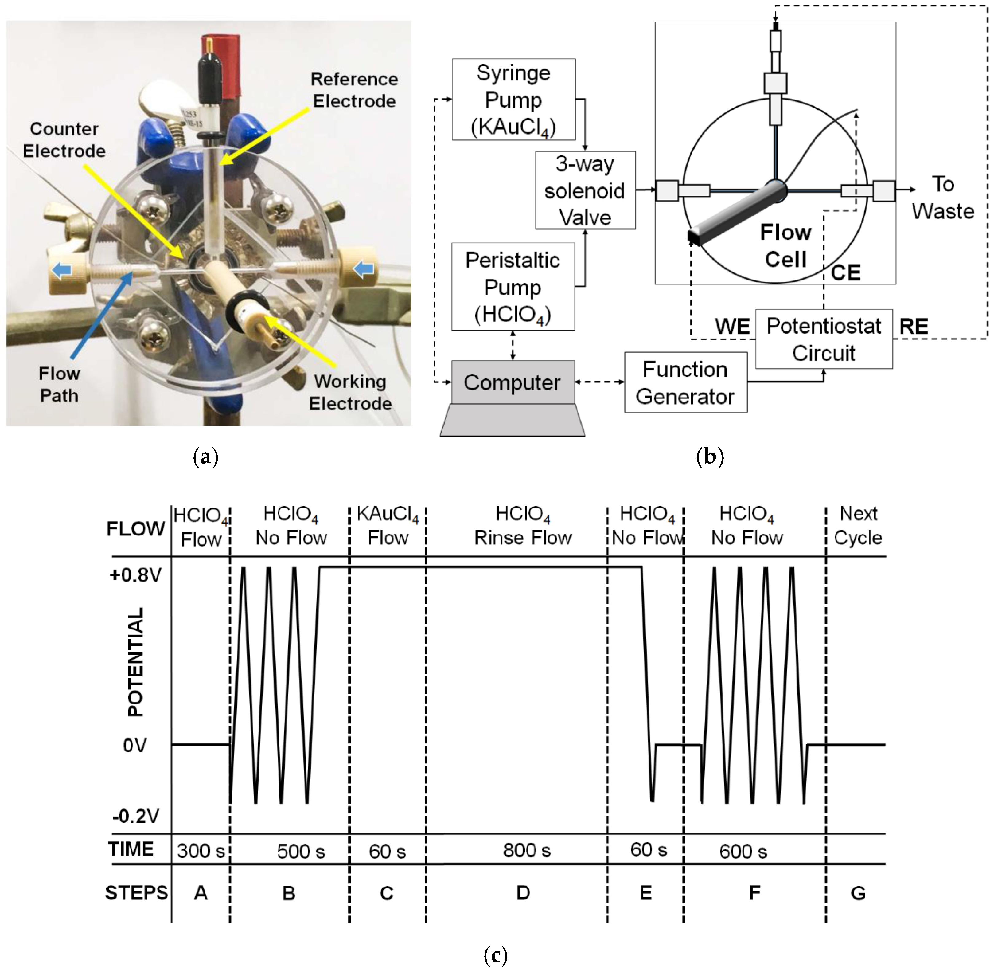 Chemosensors 12 00027 g013 Chemosensors 12 00027 g013