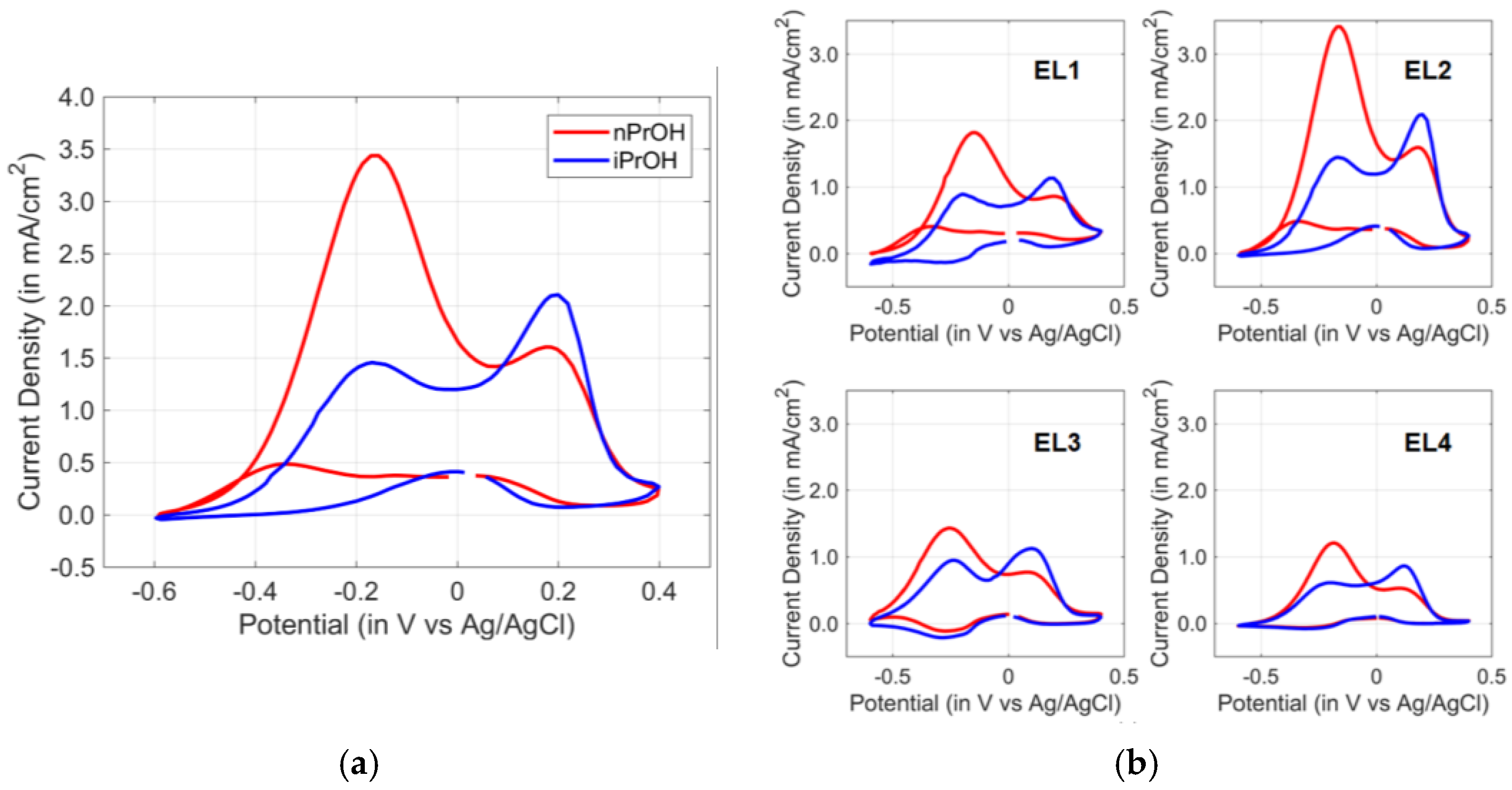 Chemosensors 12 00027 g014 Chemosensors 12 00027 g014