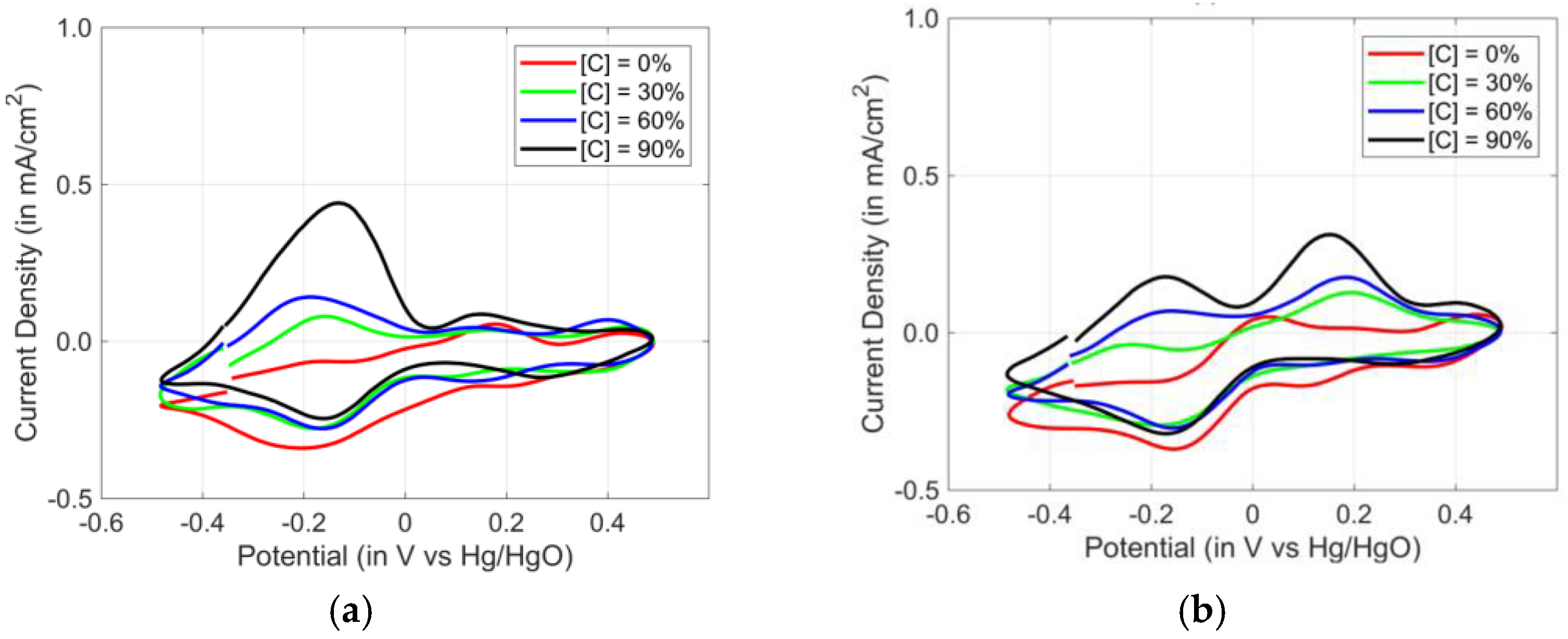 Chemosensors 12 00027 g015 Chemosensors 12 00027 g015