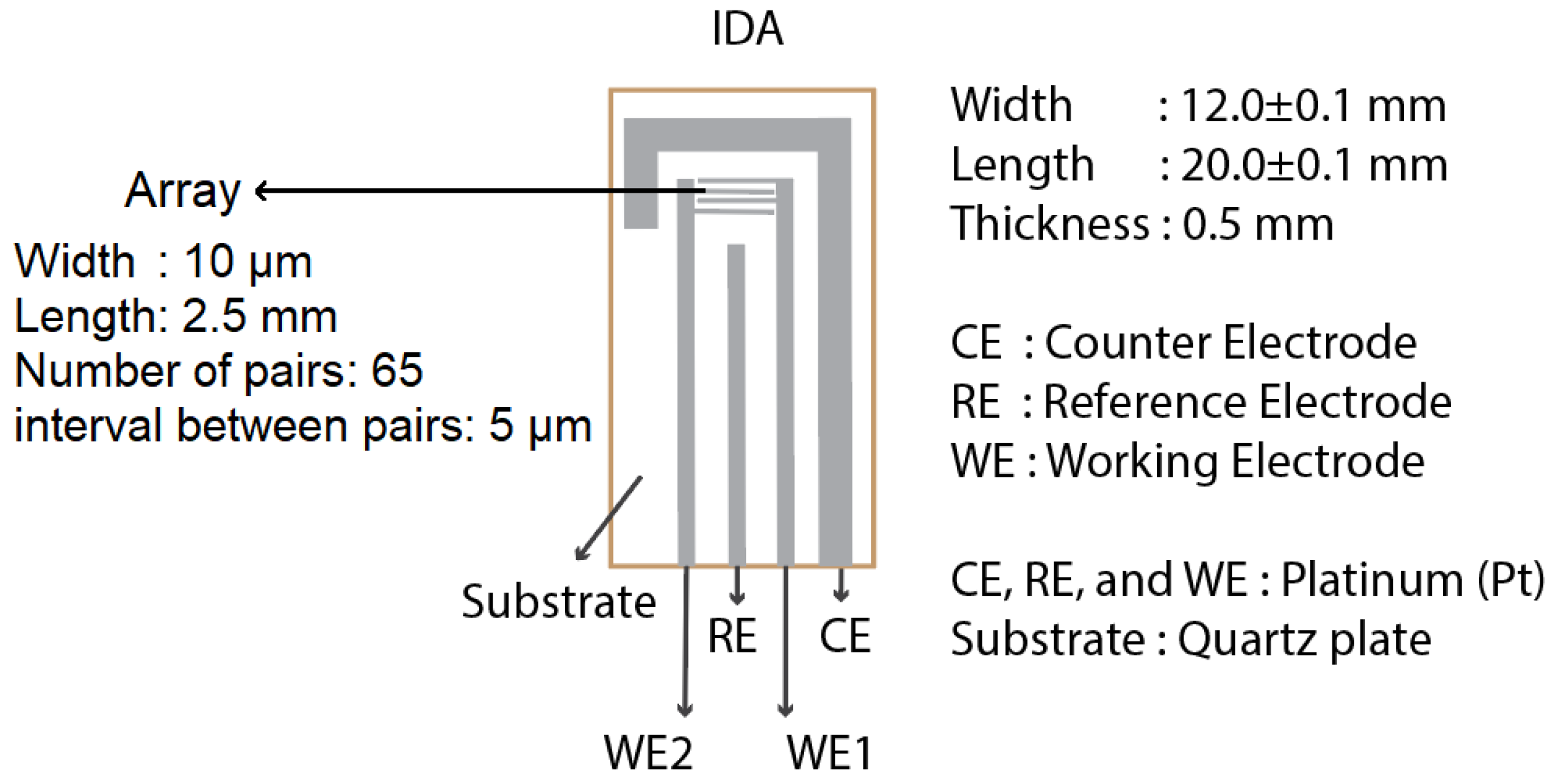 Chemosensors 12 00027 g017 Chemosensors 12 00027 g017