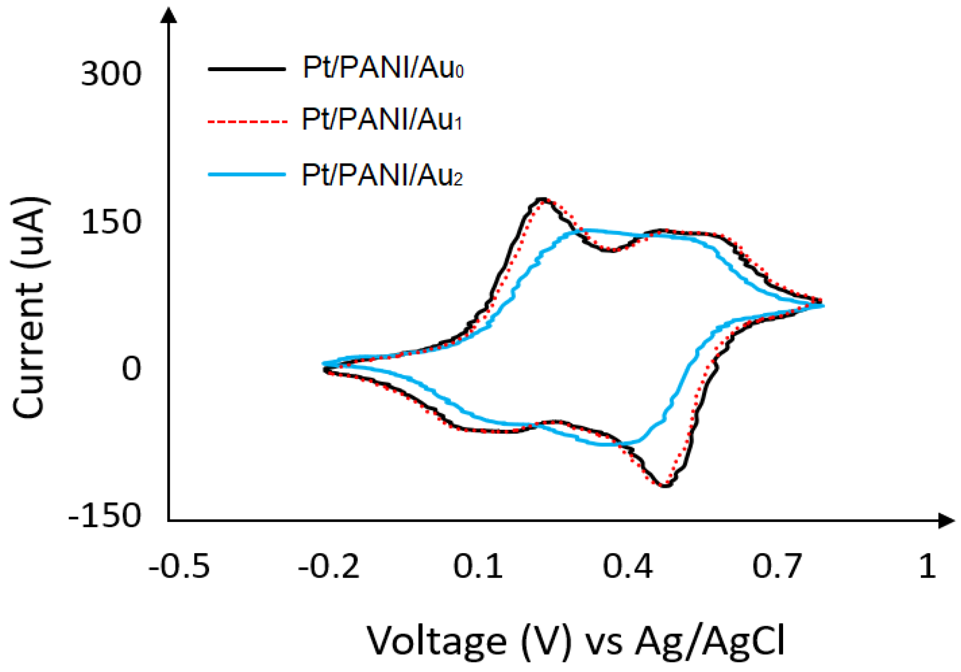 Chemosensors 12 00027 g019 Chemosensors 12 00027 g019