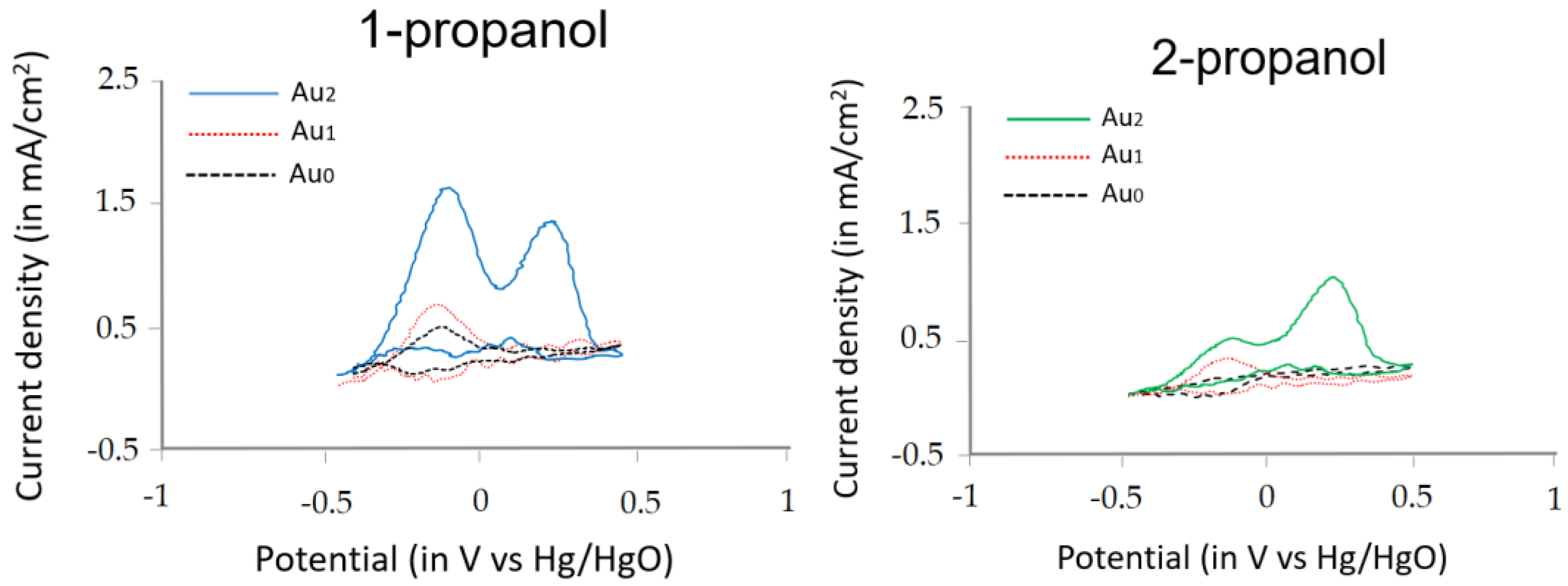 Chemosensors 12 00027 g020 Chemosensors 12 00027 g020