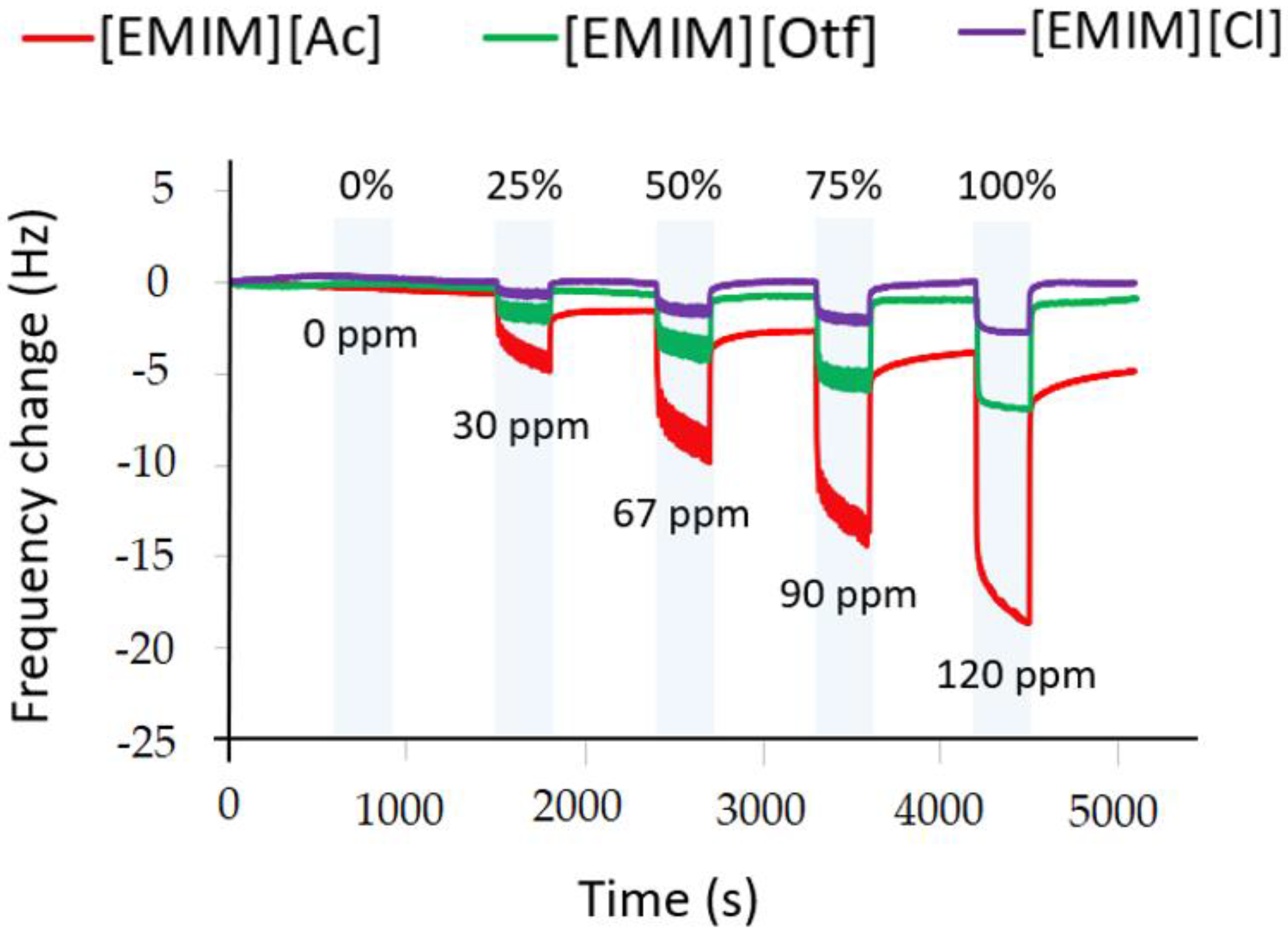 Chemosensors 12 00027 g023 Chemosensors 12 00027 g023