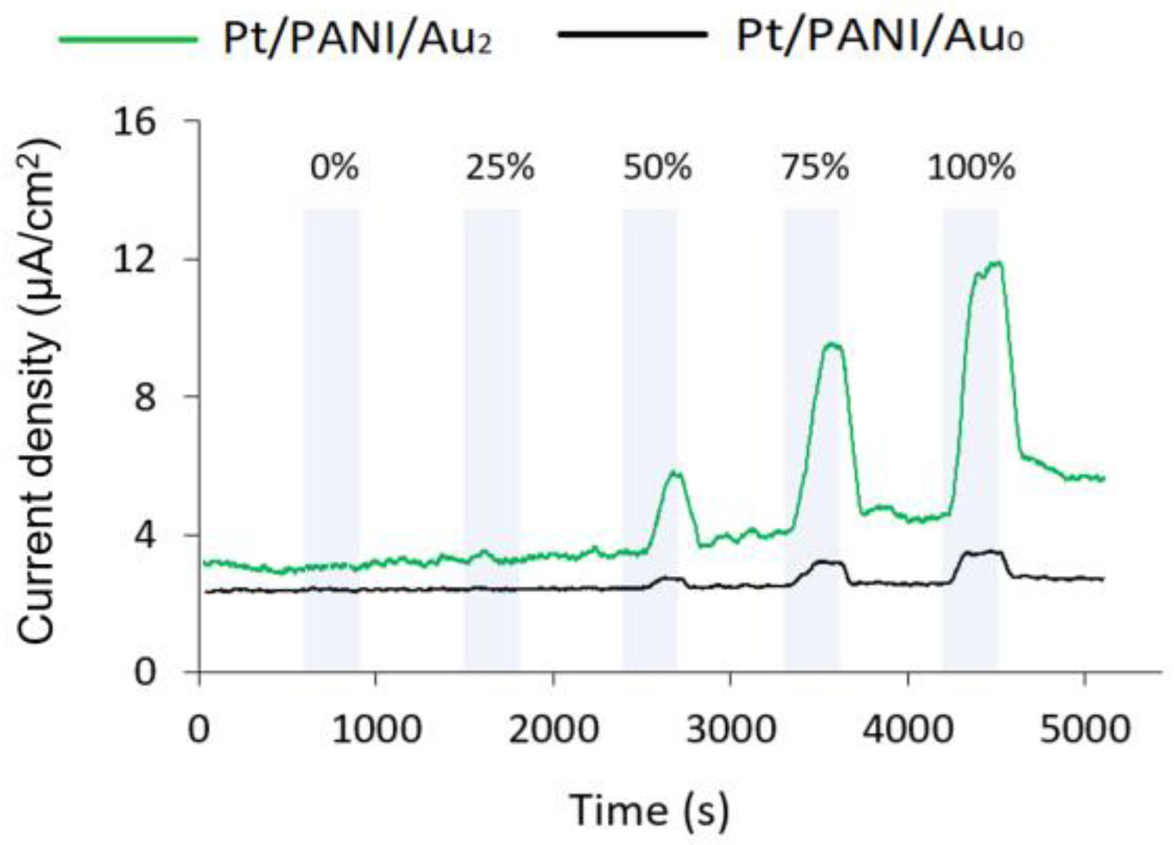 Chemosensors 12 00027 g024 Chemosensors 12 00027 g024