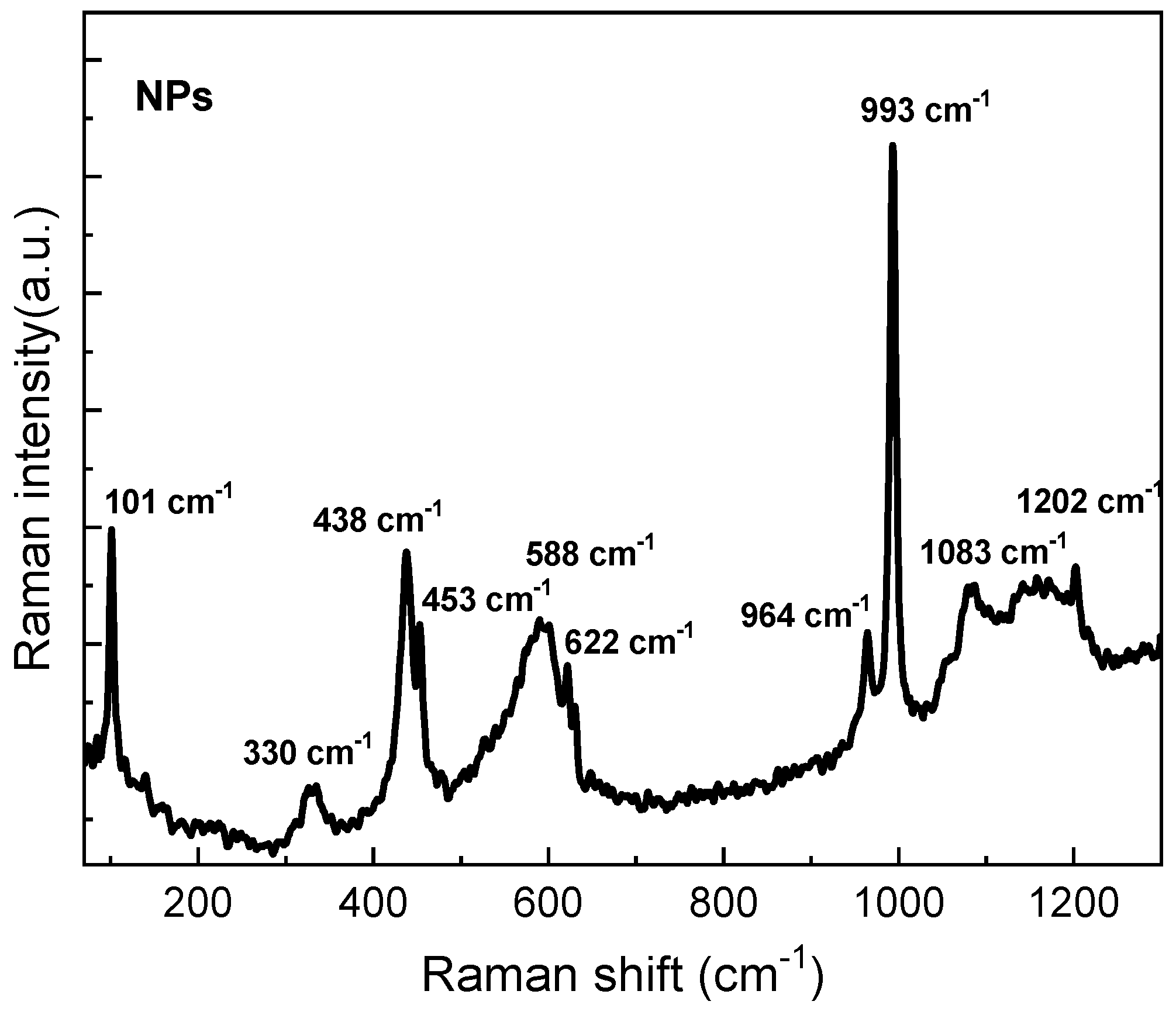 Chemosensors 12 00028 g004