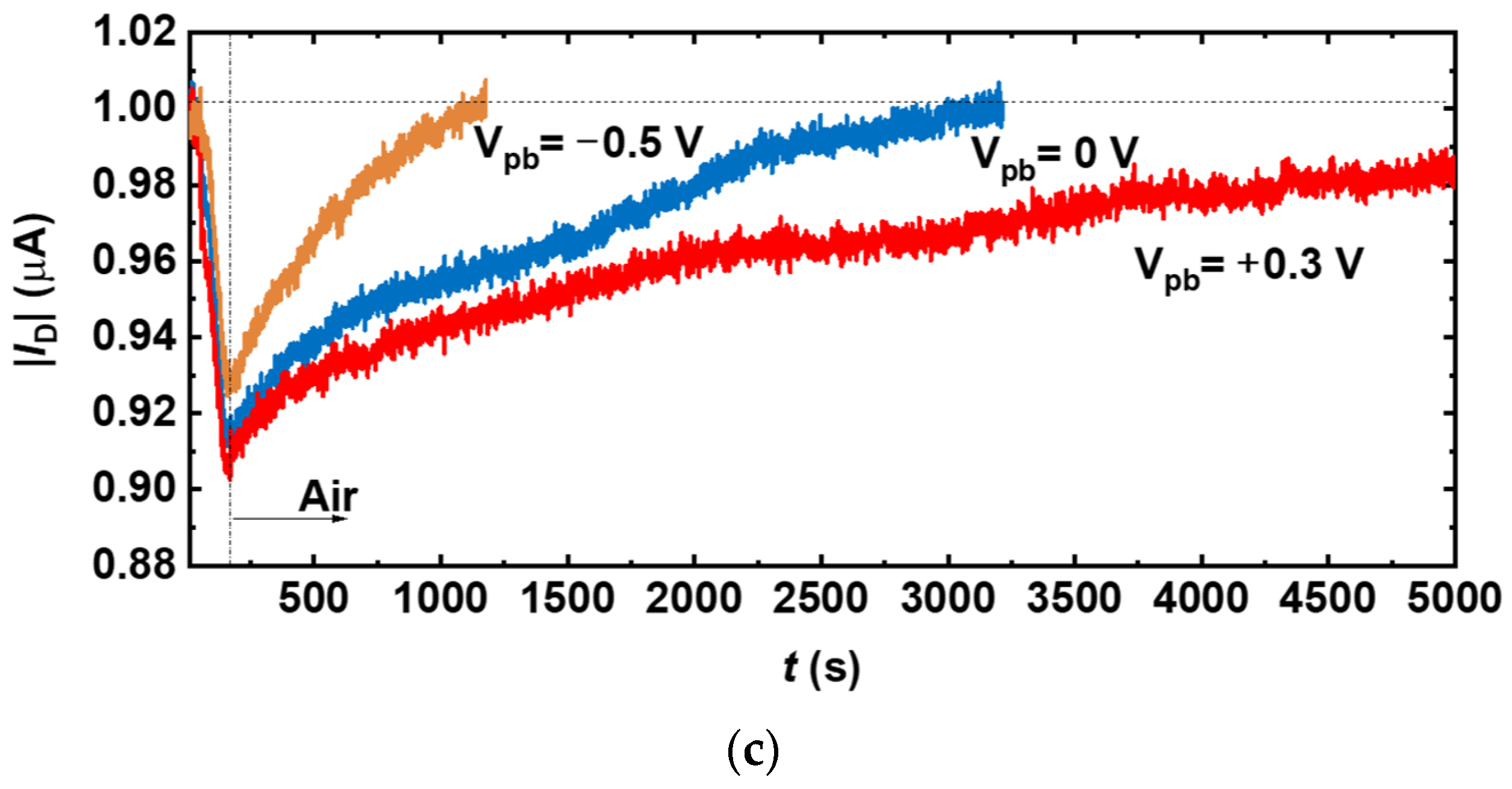 Chemosensors 12 00032 g004b