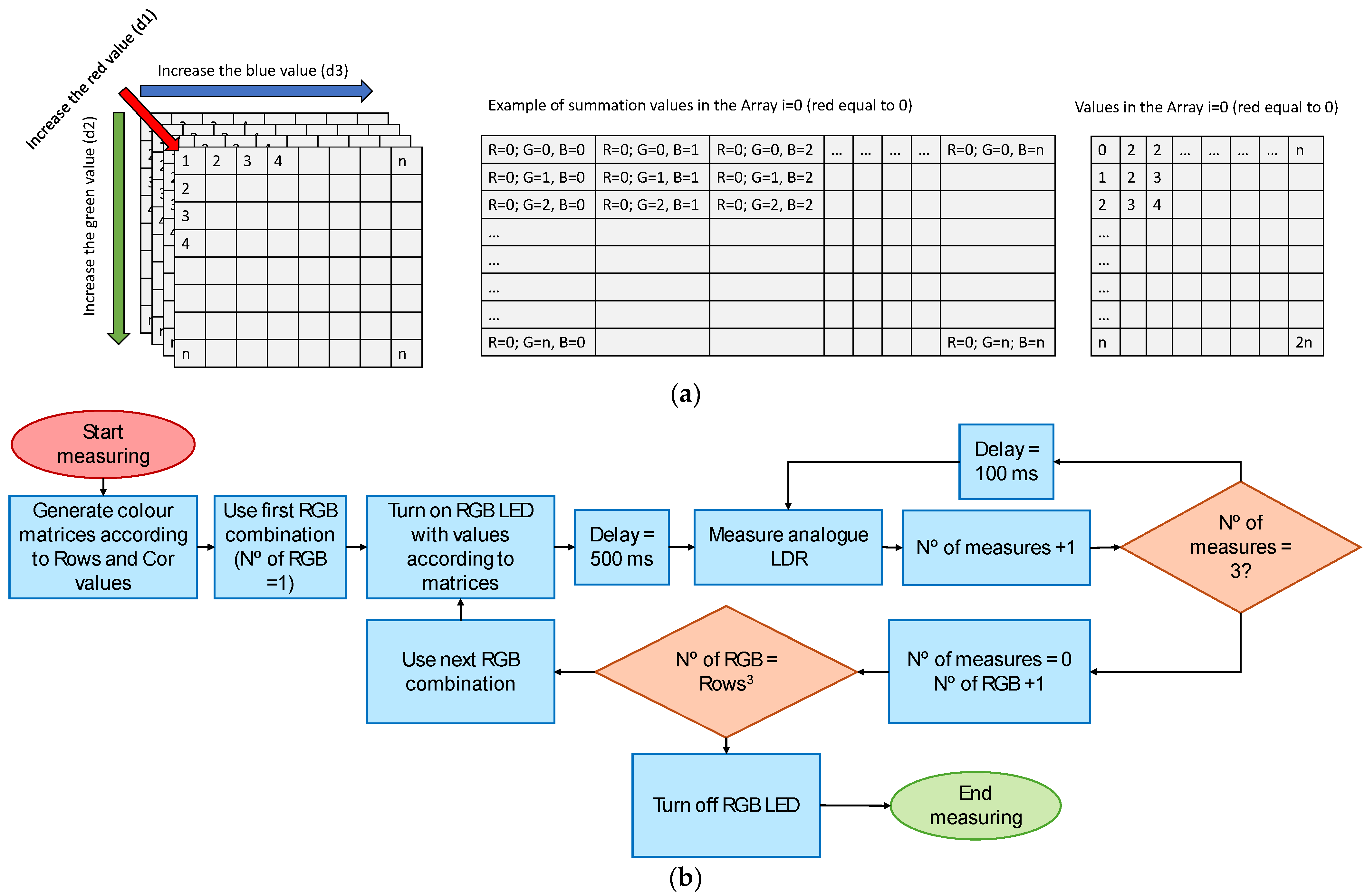 Chemosensors 12 00034 g004