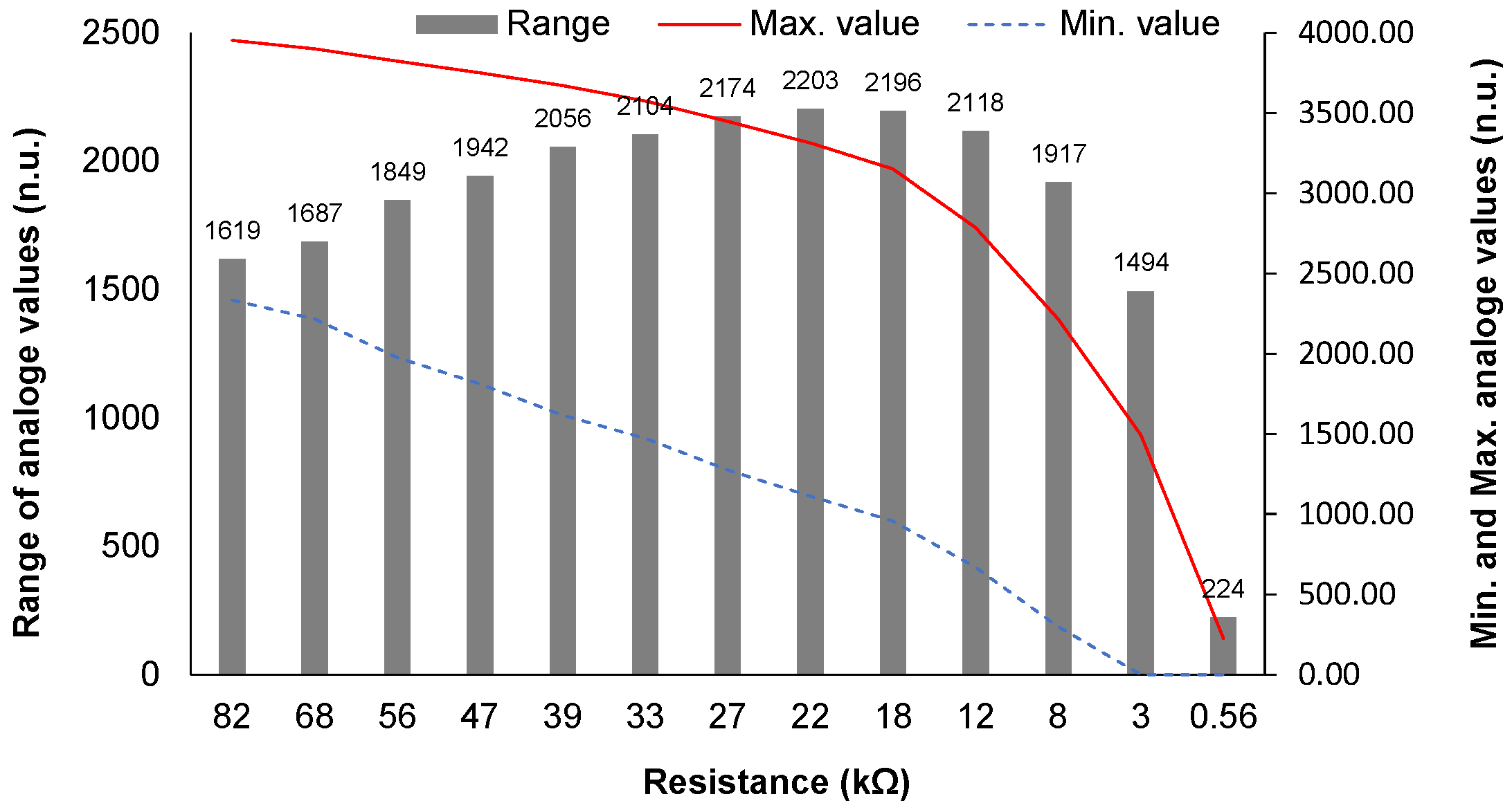 Chemosensors 12 00034 g006