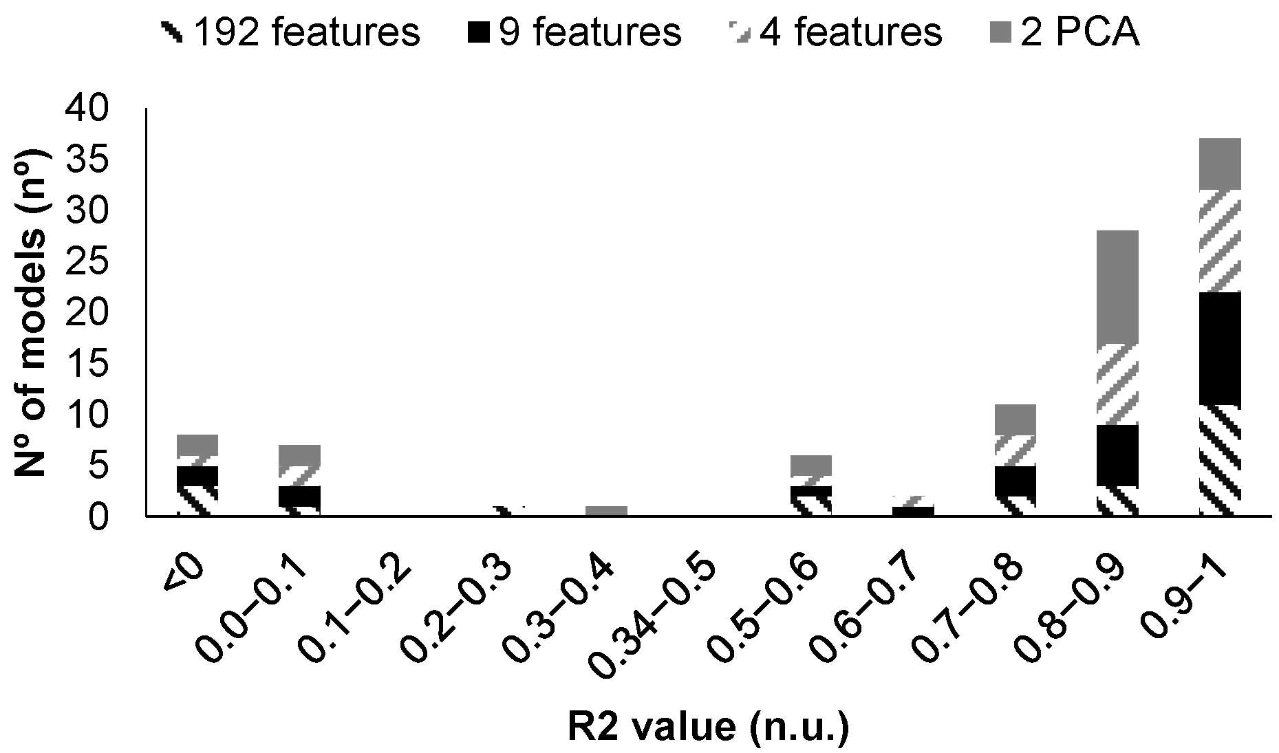 Chemosensors 12 00034 g008