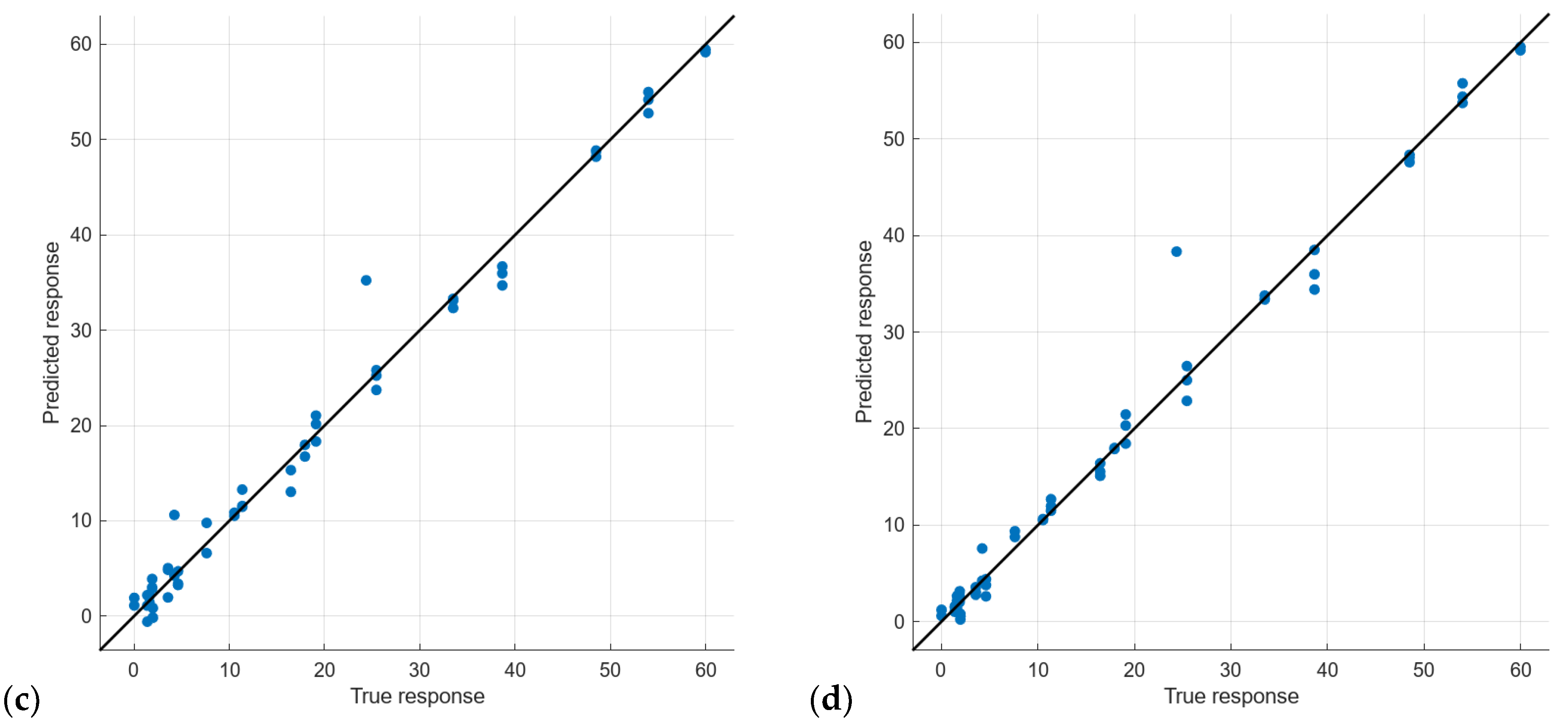 Chemosensors 12 00034 g010b