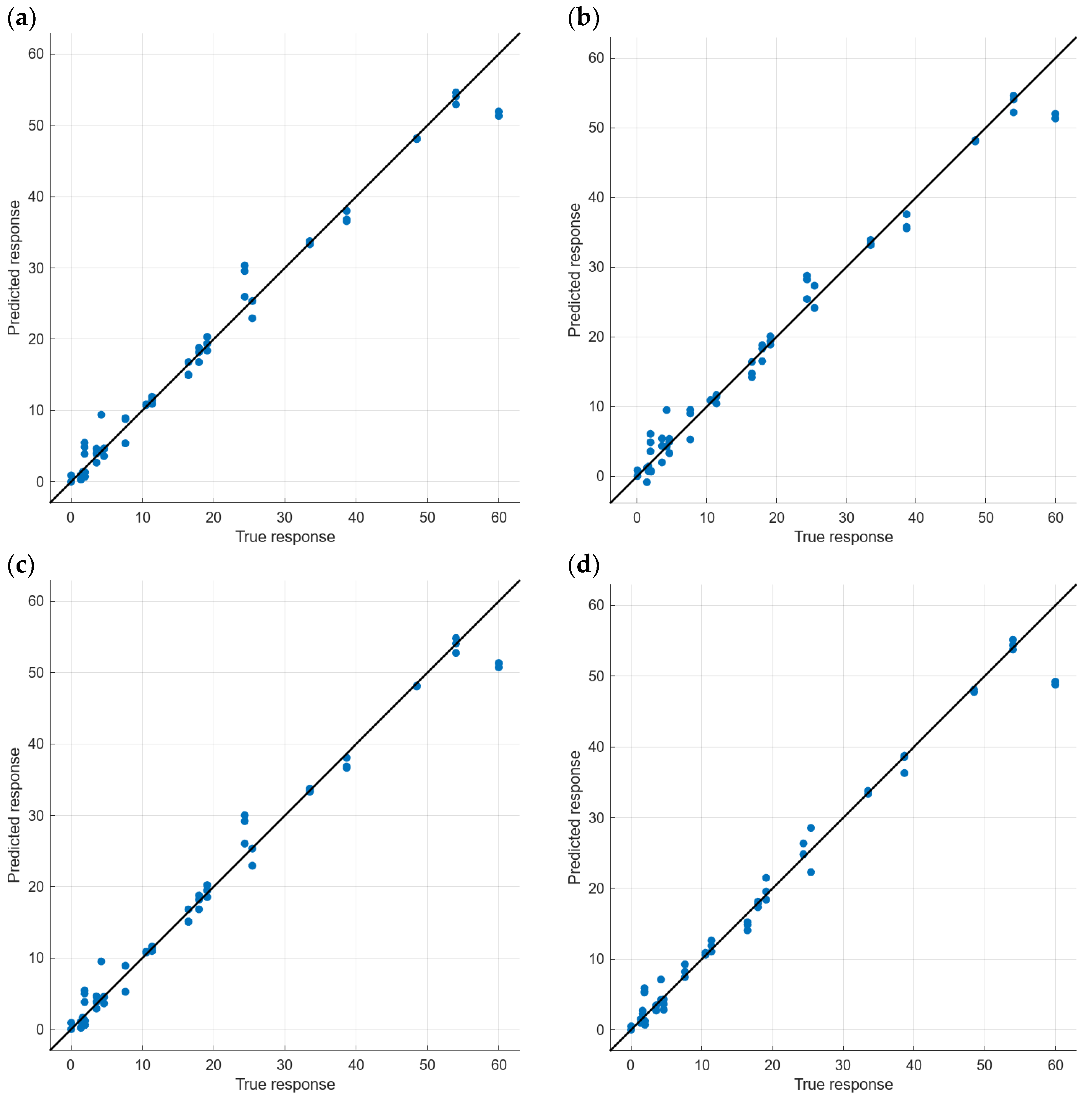 Chemosensors 12 00034 g011
