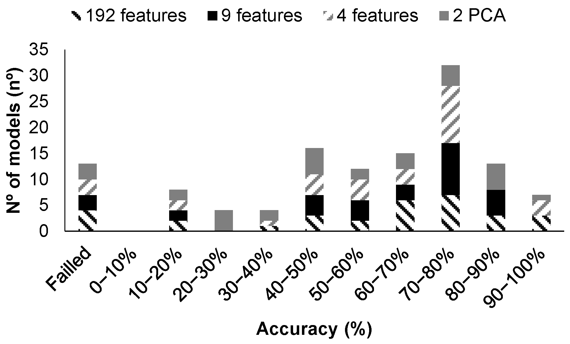 Chemosensors 12 00034 g012