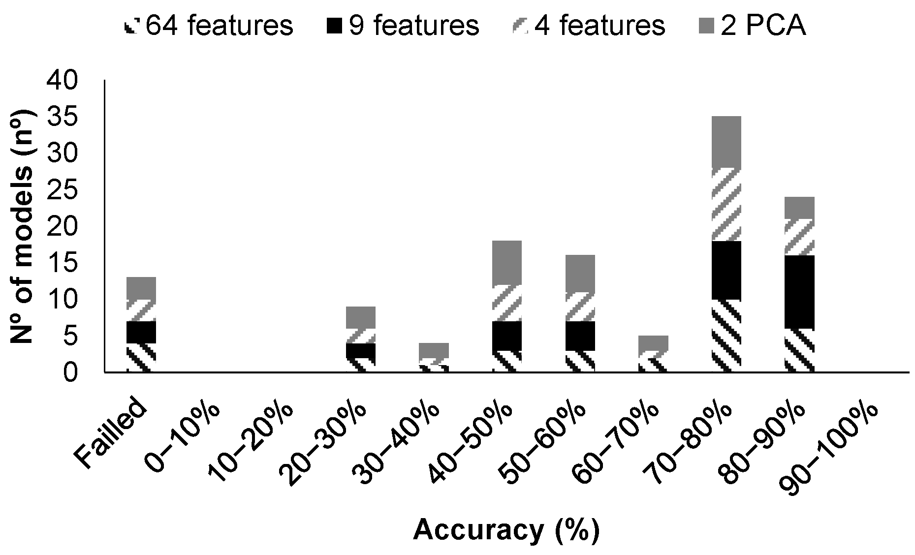 Chemosensors 12 00034 g013