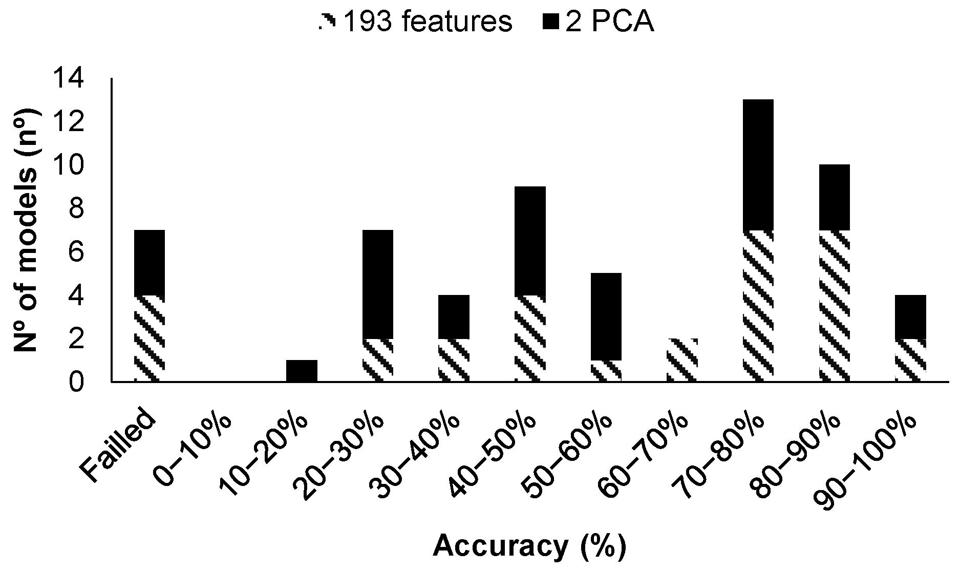 Chemosensors 12 00034 g014