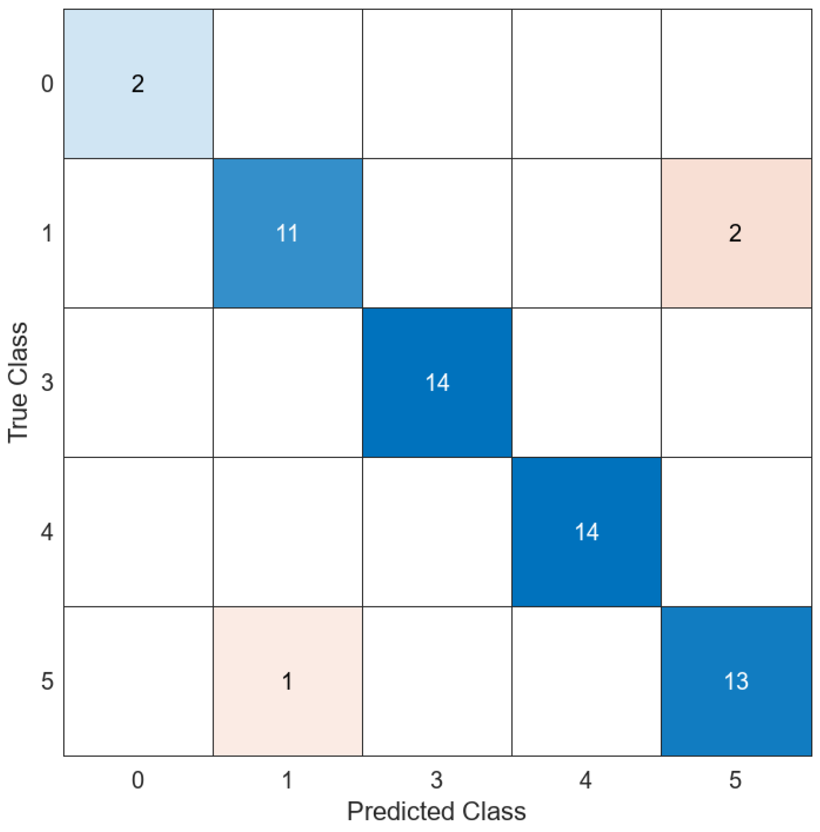 Chemosensors 12 00034 g016