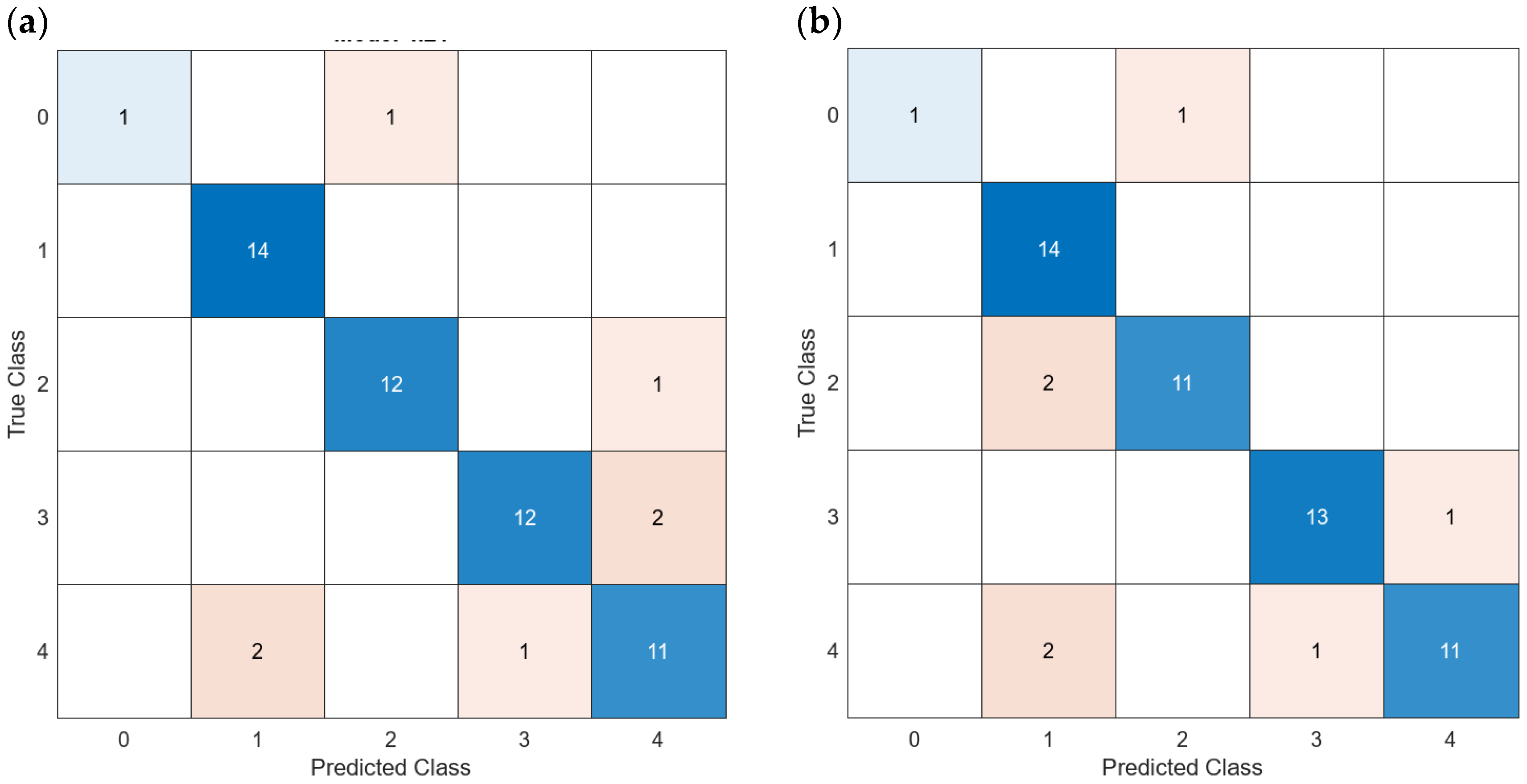 Chemosensors 12 00034 g017