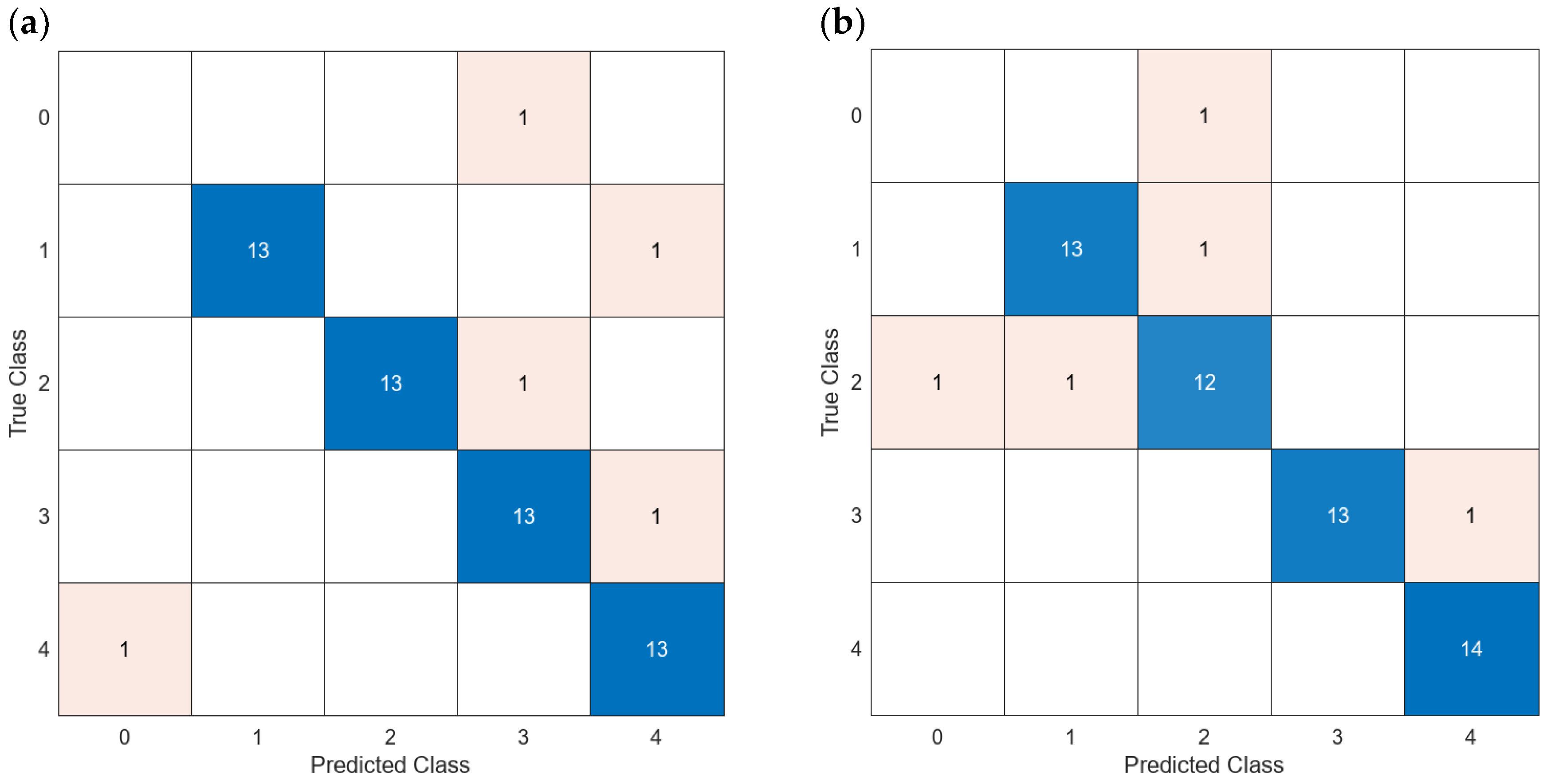 Chemosensors 12 00034 g019