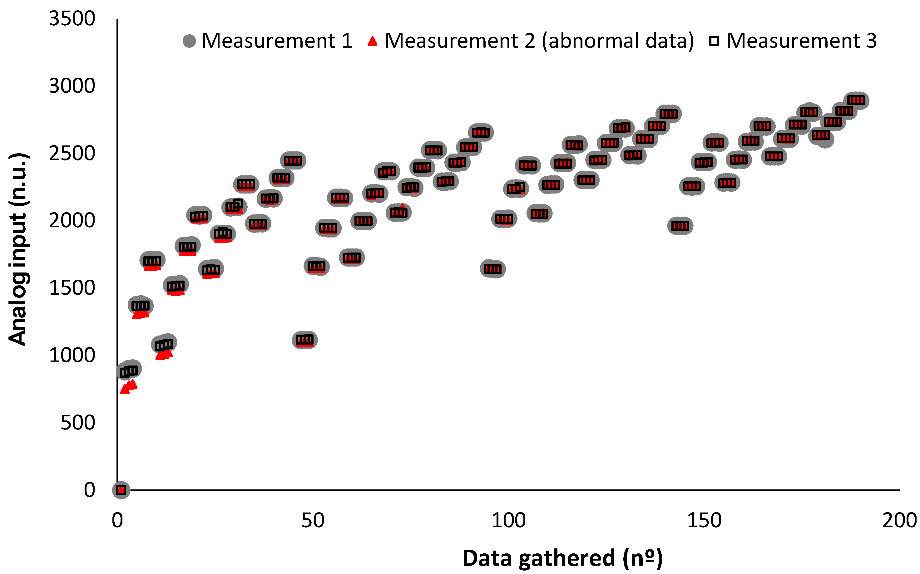 Chemosensors 12 00034 g020