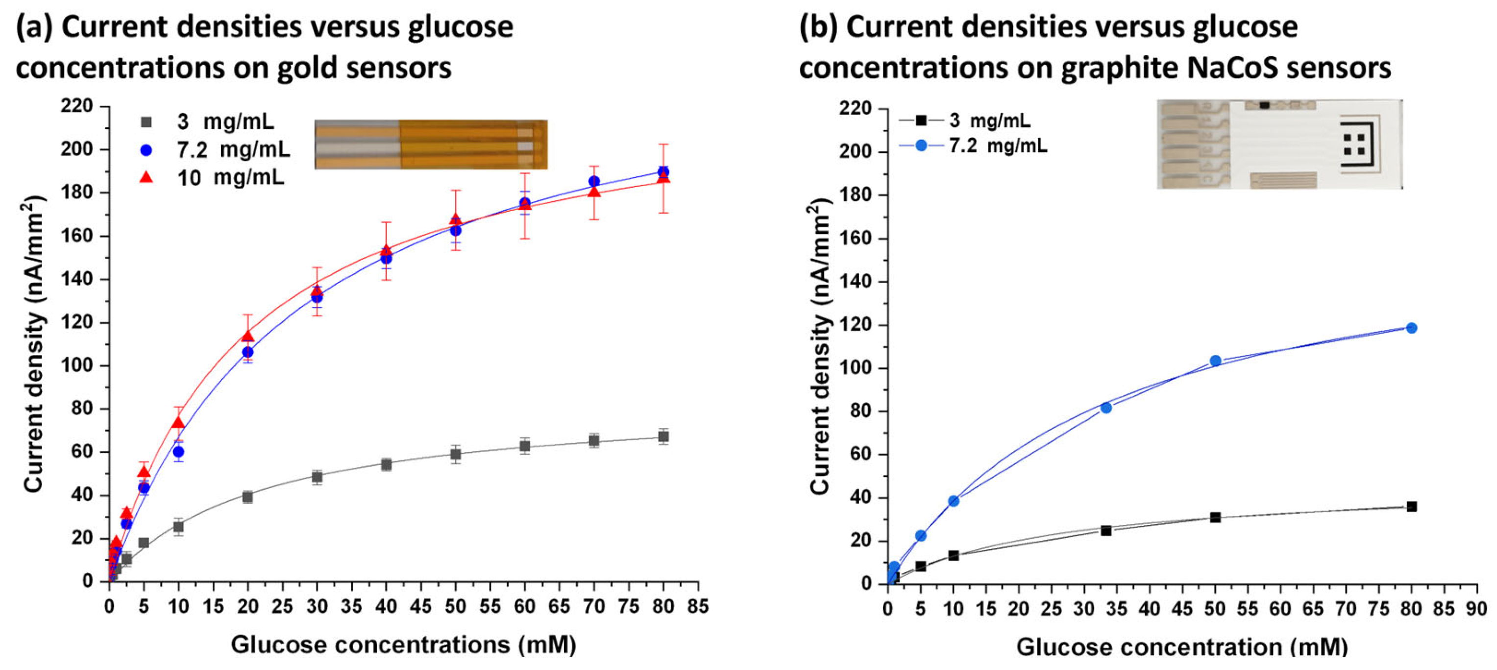 Chemosensors 12 00036 g005