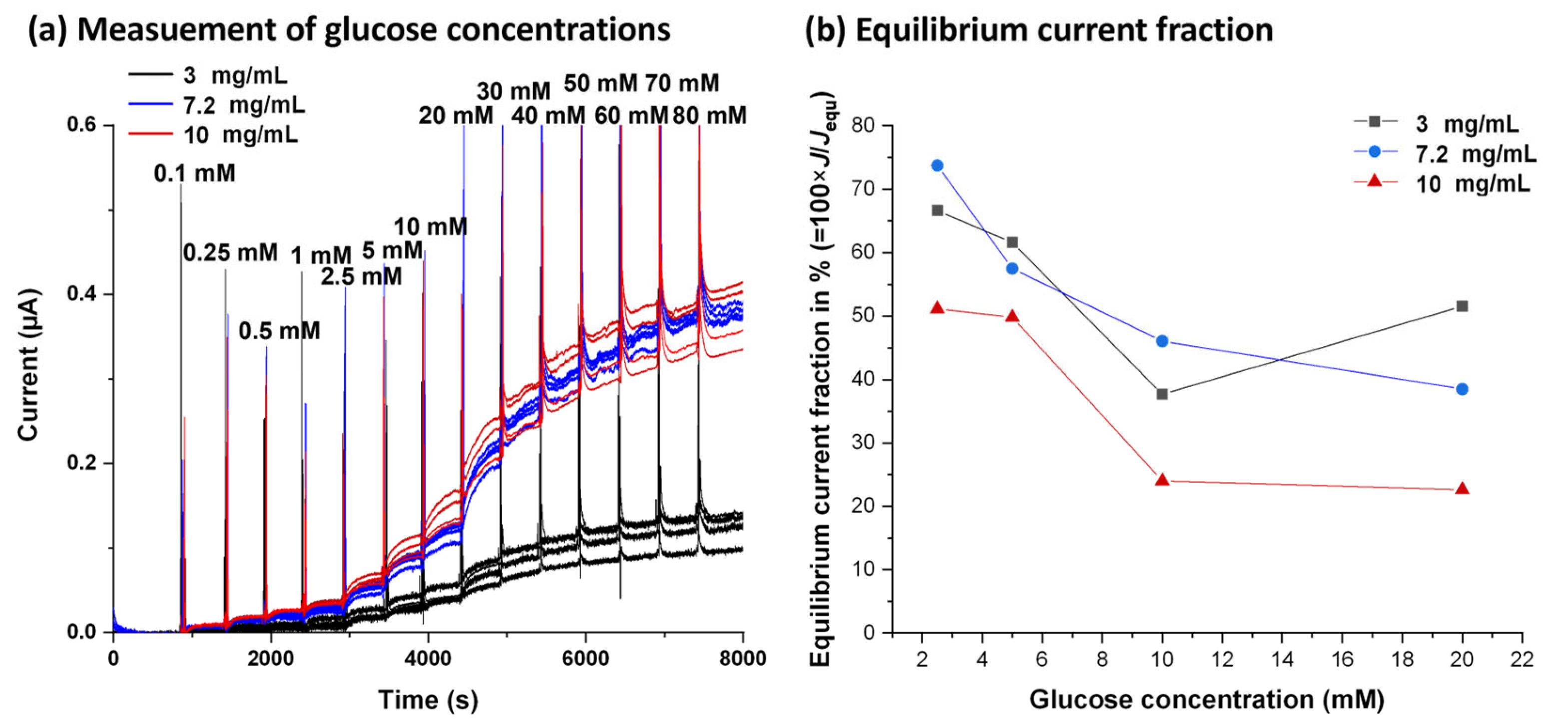 Chemosensors 12 00036 g006