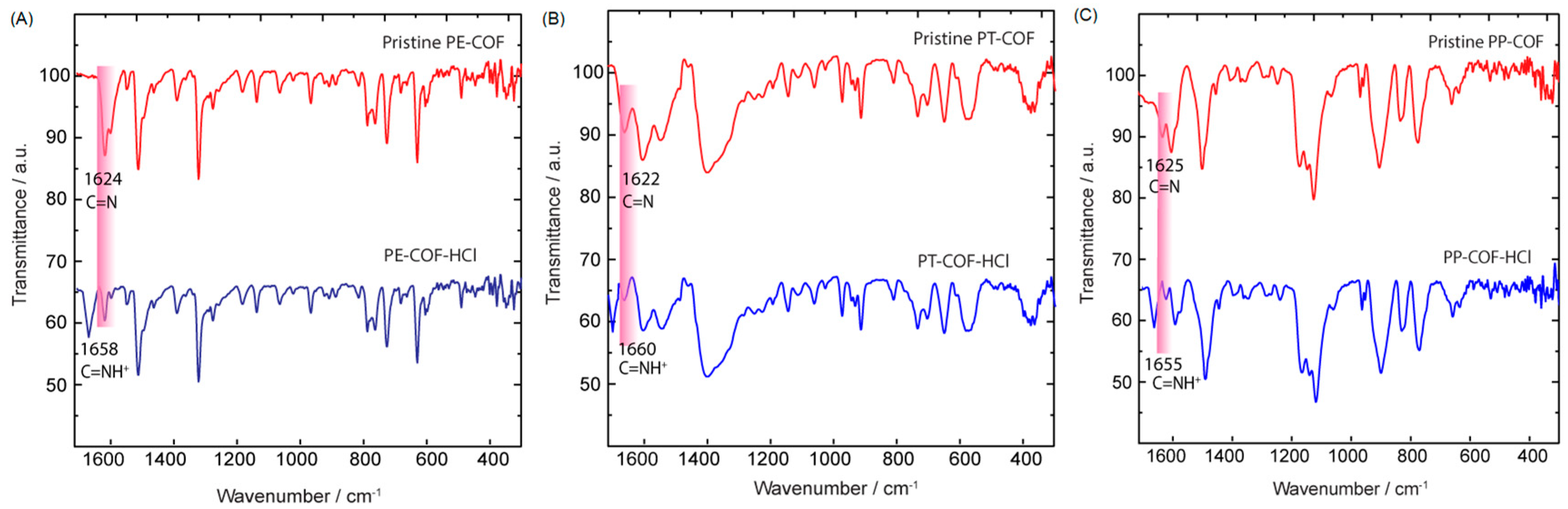 Chemosensors 12 00037 g003