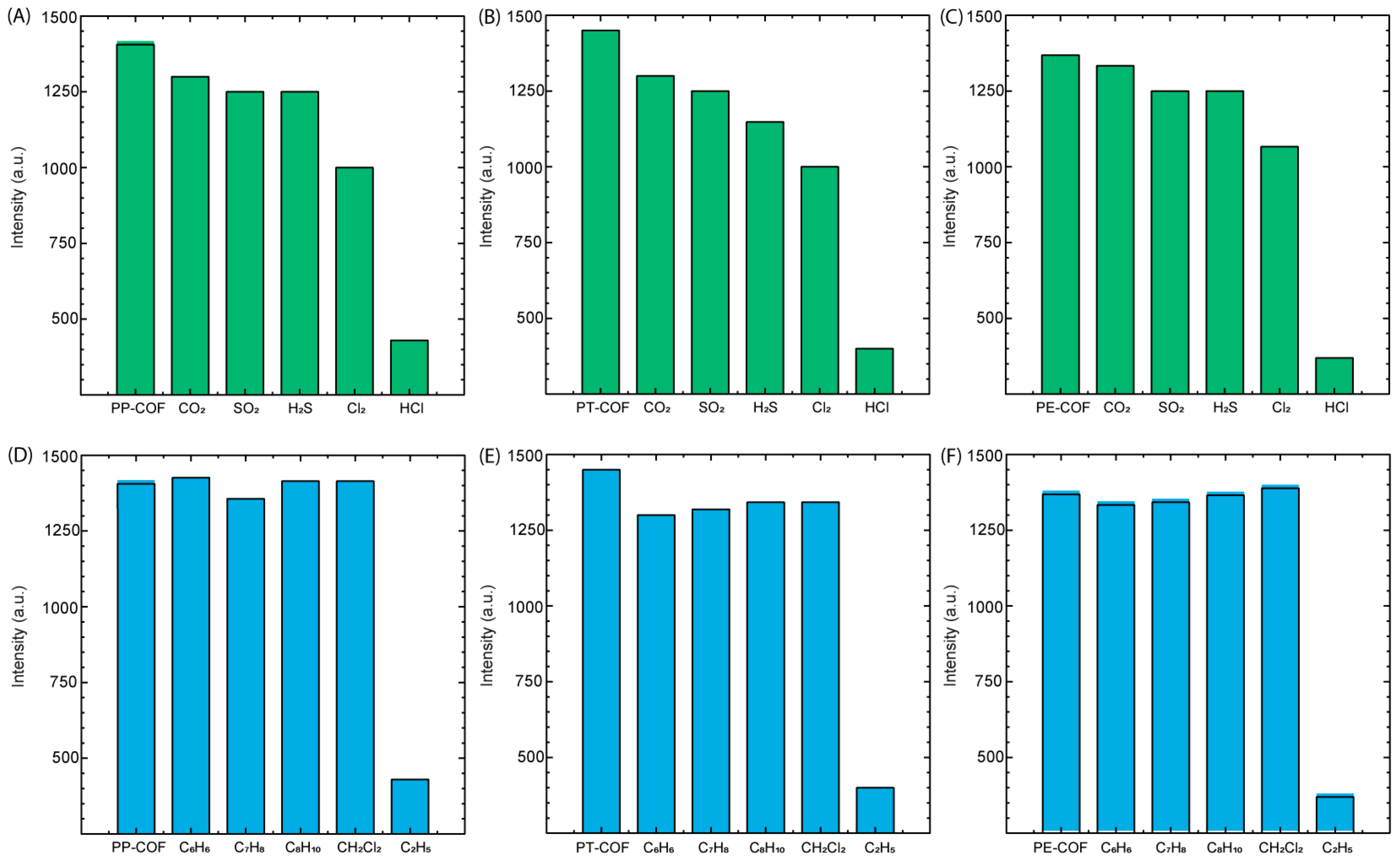 Chemosensors 12 00037 g006