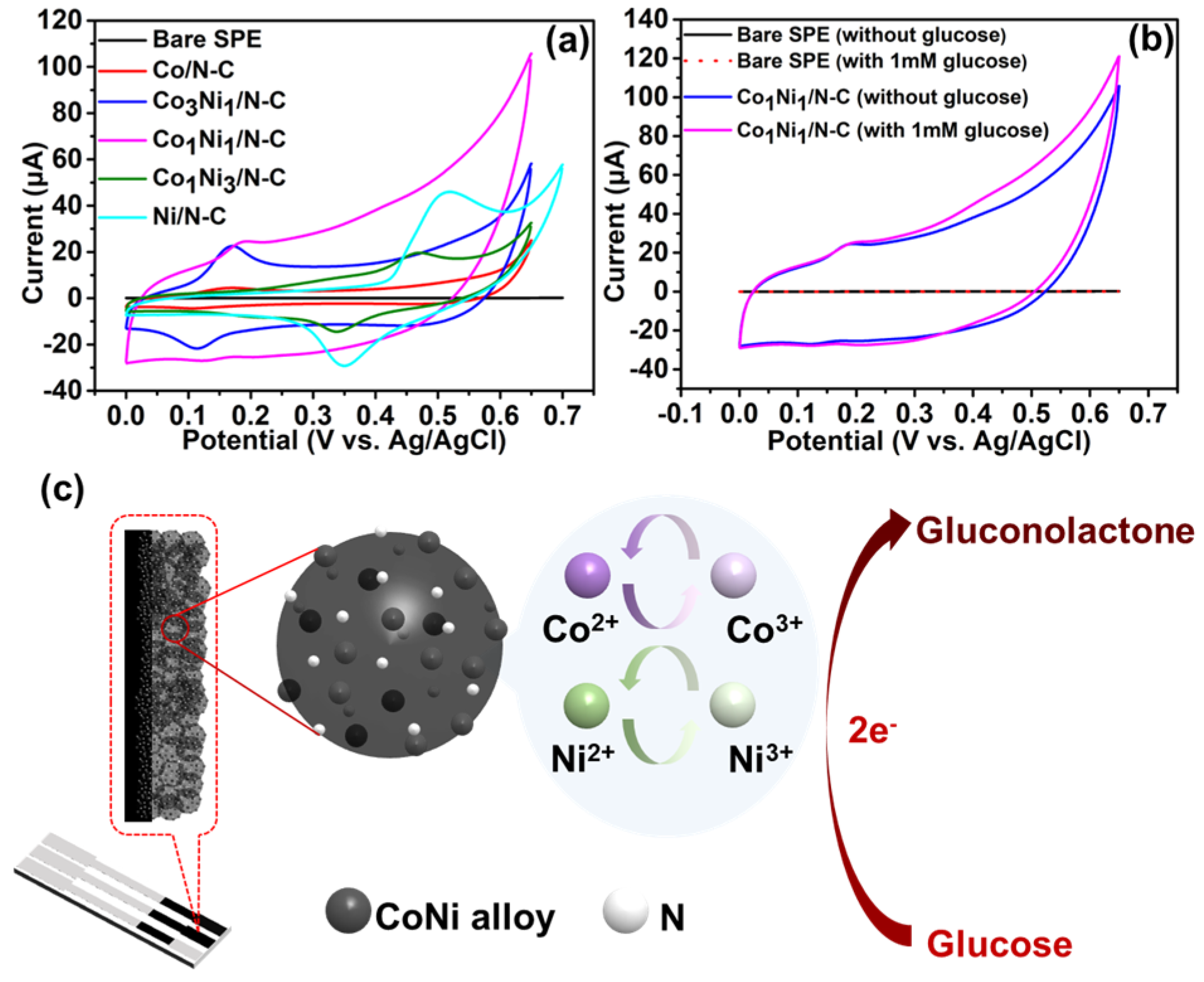 Chemosensors 12 00038 g003