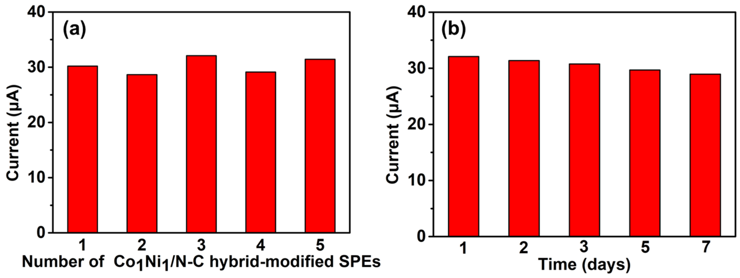Chemosensors 12 00038 g006