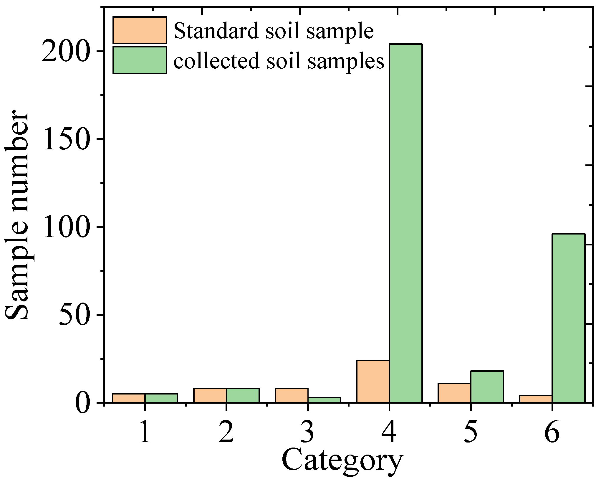 Chemosensors 12 00040 g005